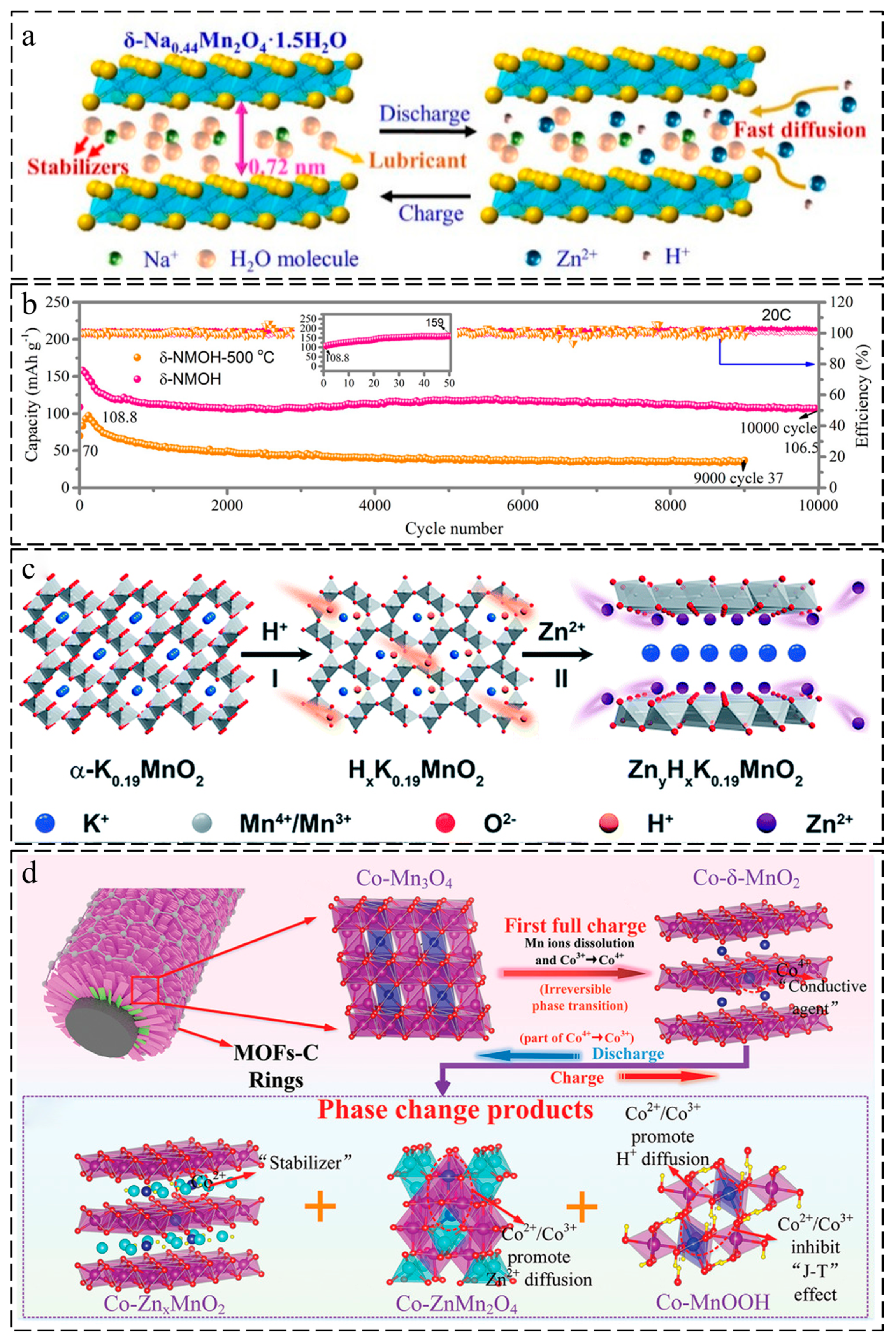 Energies 15 04698 g008 550