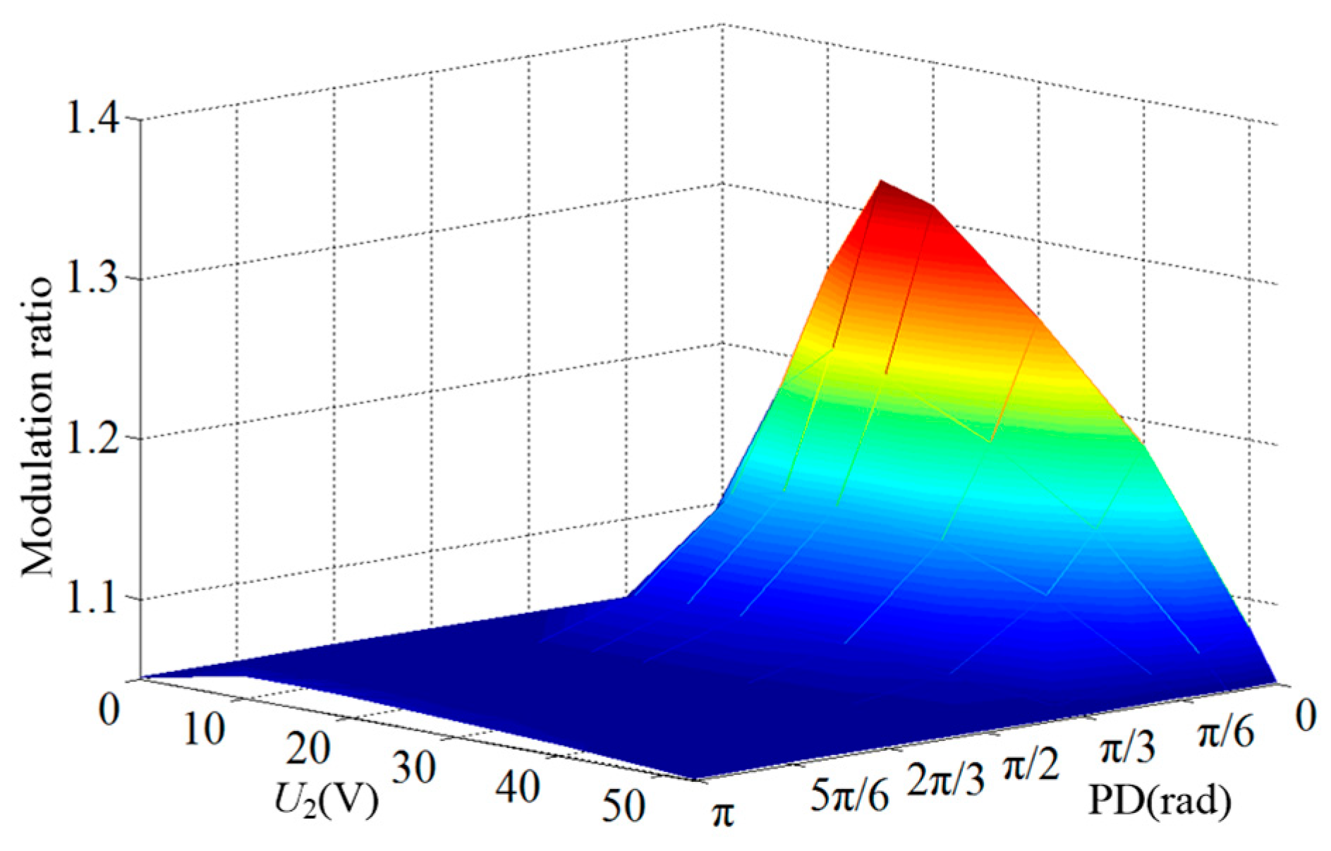 Energies 15 04700 g006 550