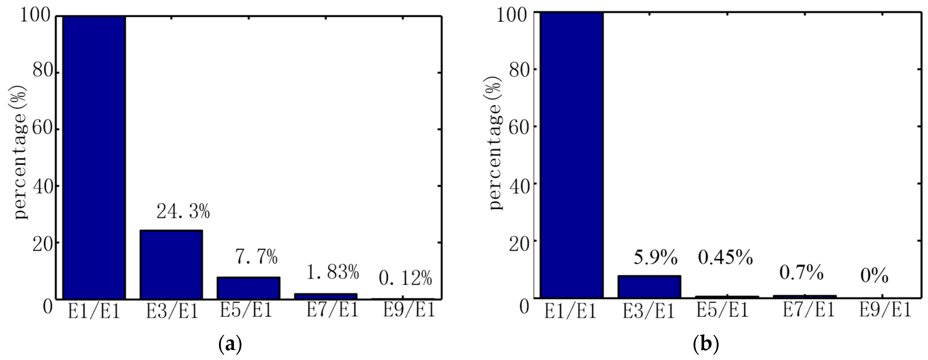 Energies 15 04700 g011 550