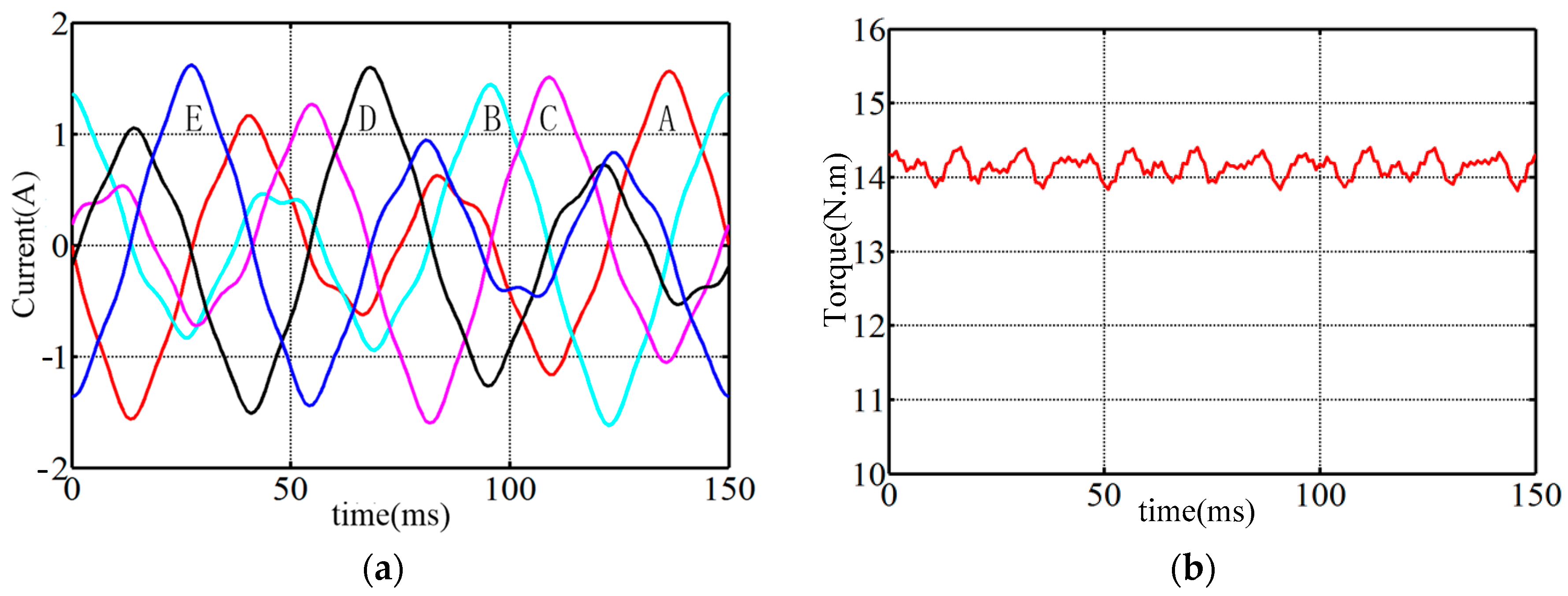 Energies 15 04700 g012 550