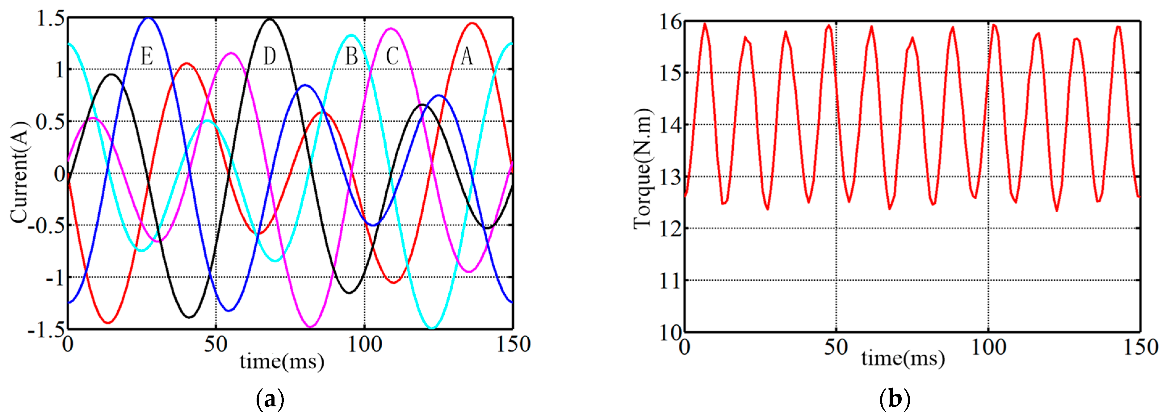 Energies 15 04700 g013 550