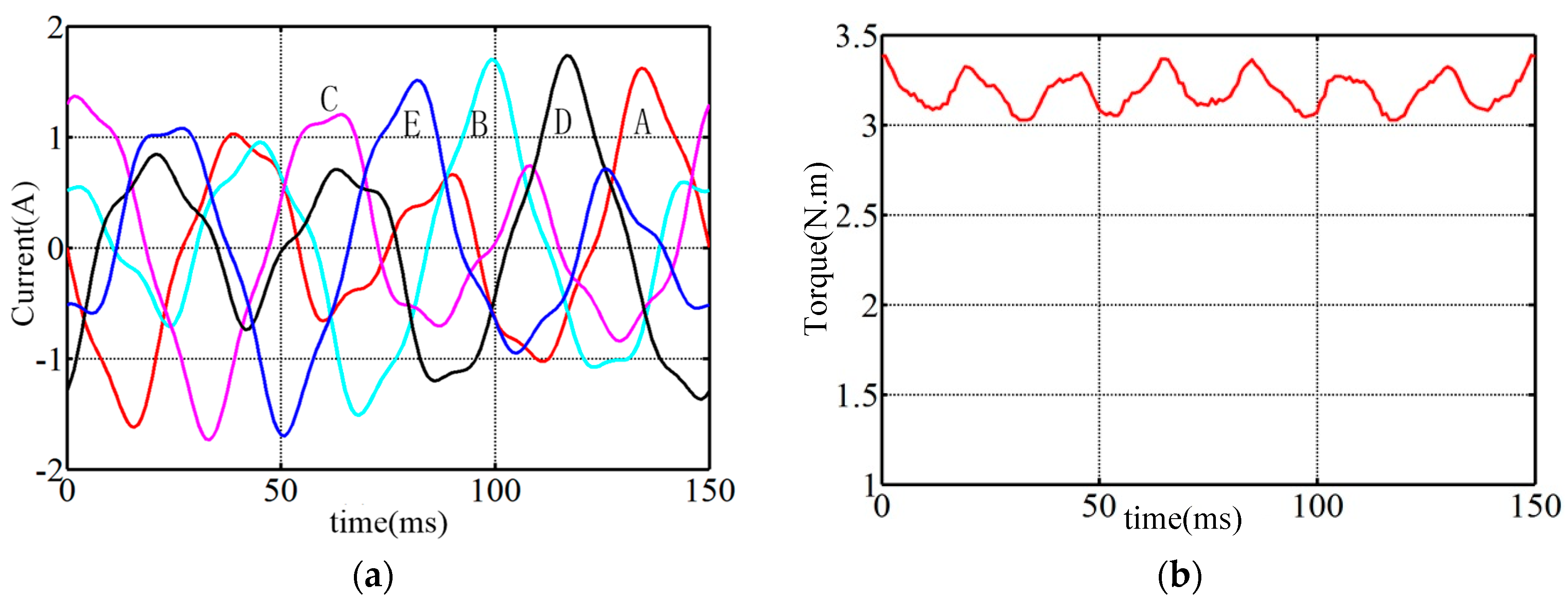 Energies 15 04700 g014 550