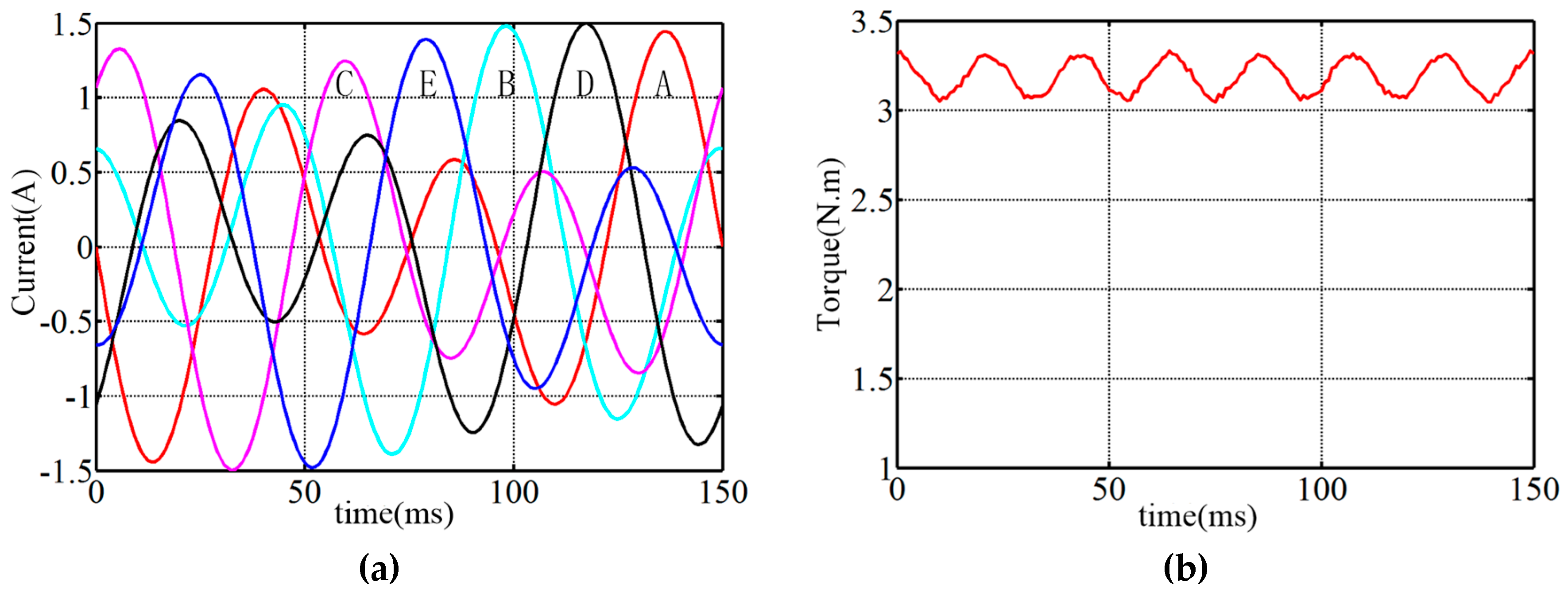 Energies 15 04700 g015 550