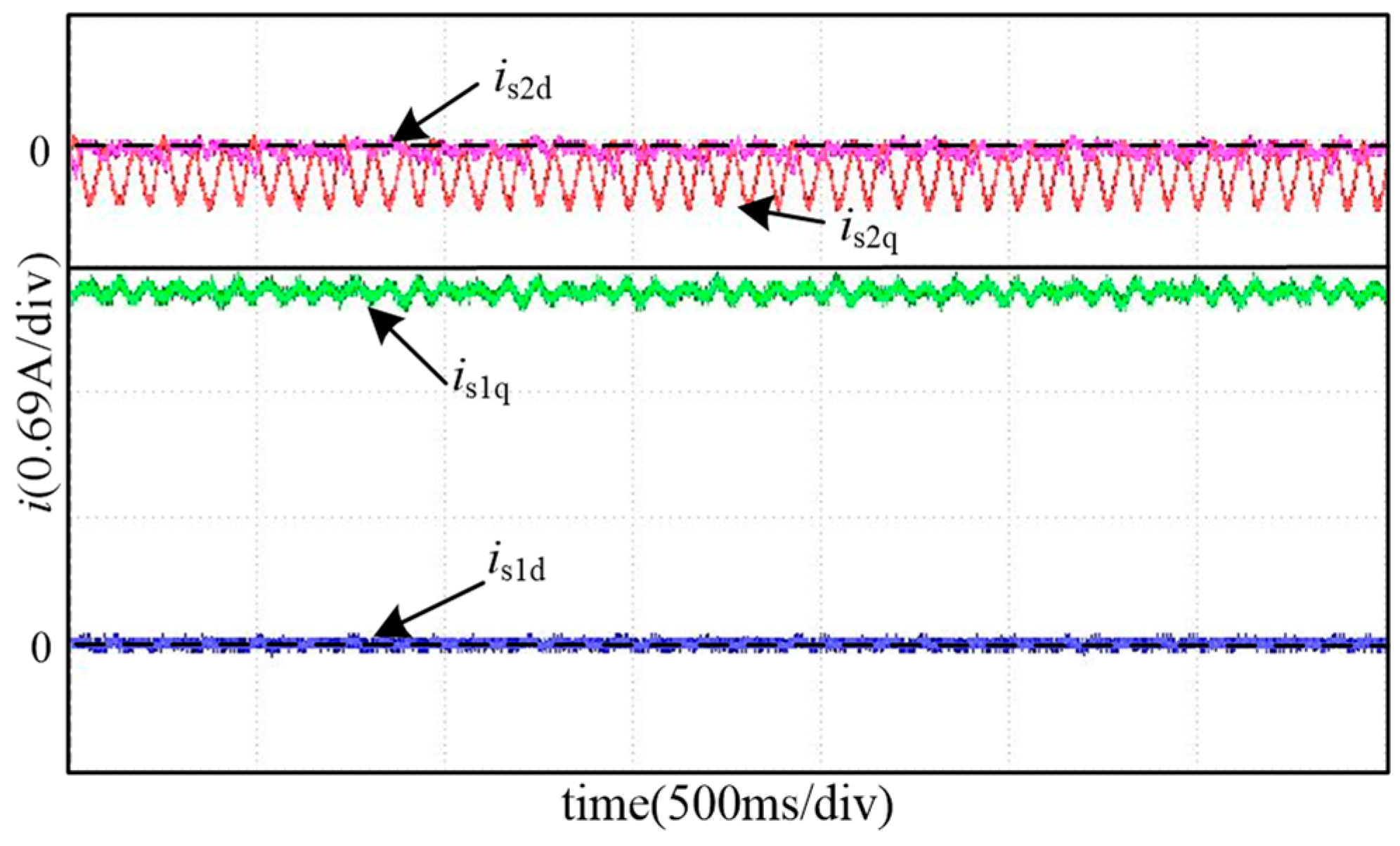 Energies 15 04700 g022 550