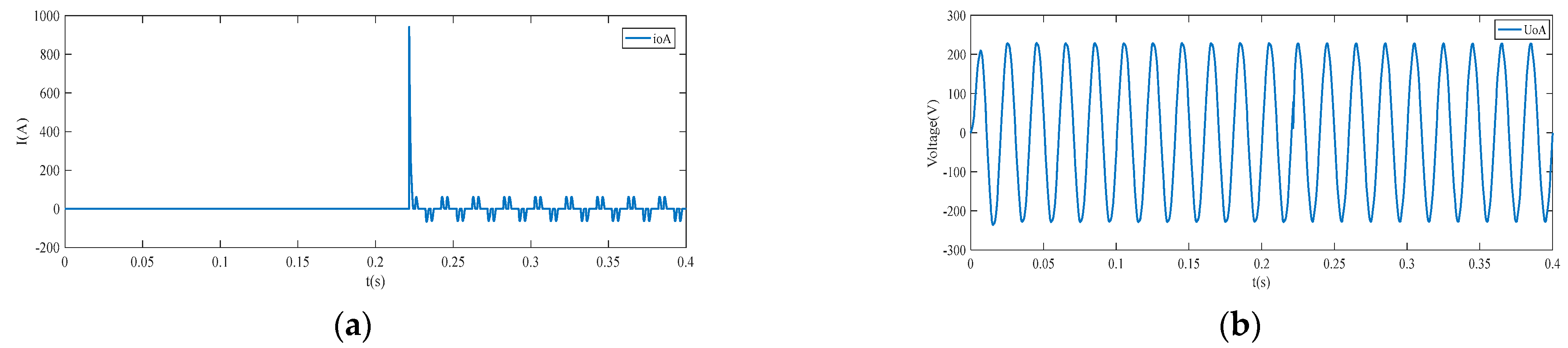 Energies 15 04702 g009