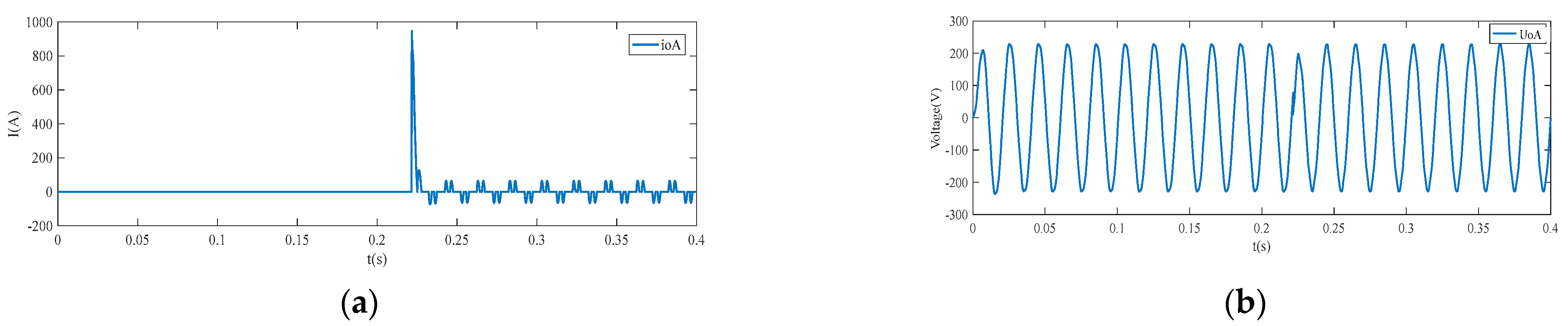 Energies 15 04702 g012
