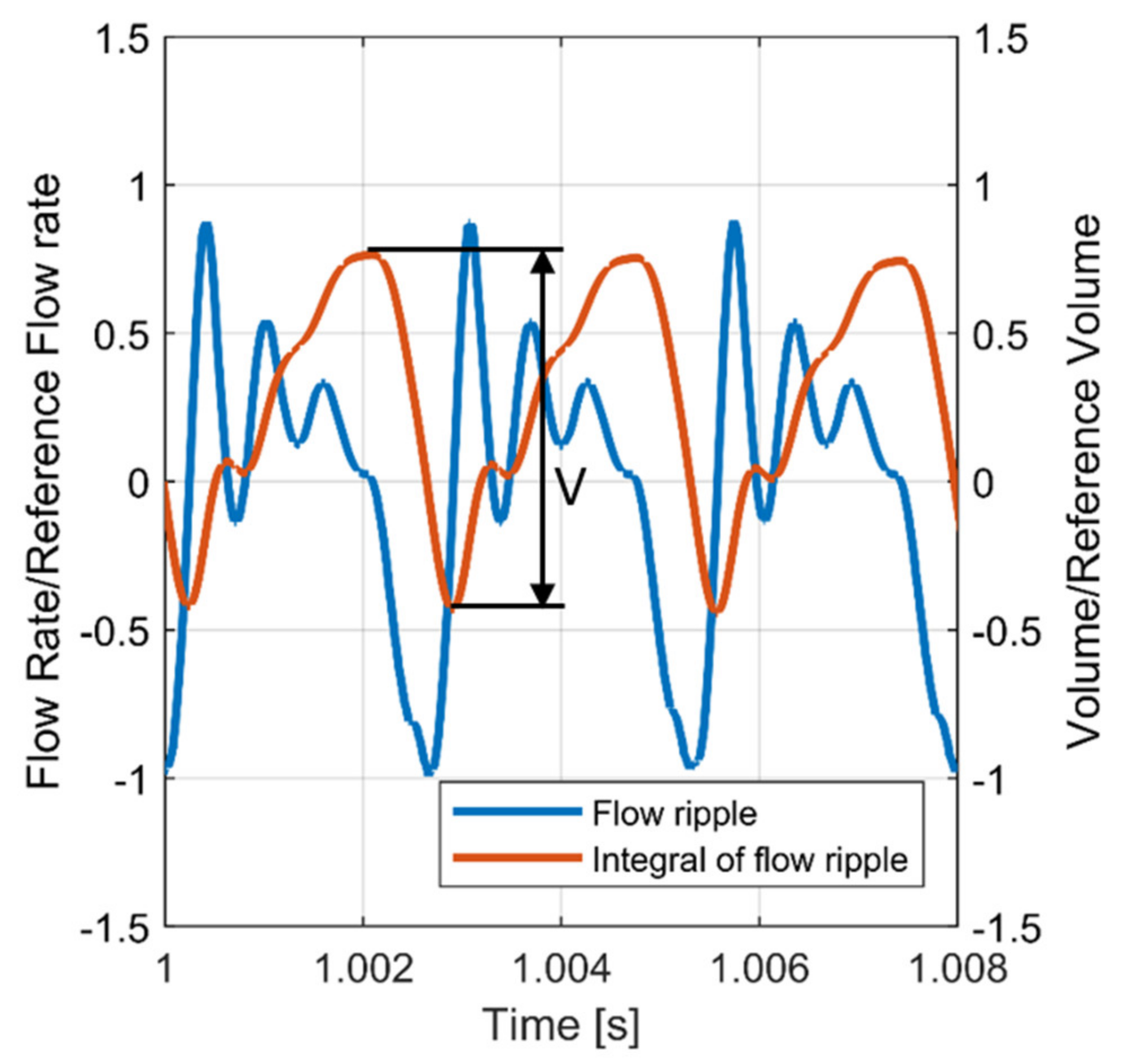 Energies 15 04703 g003 550