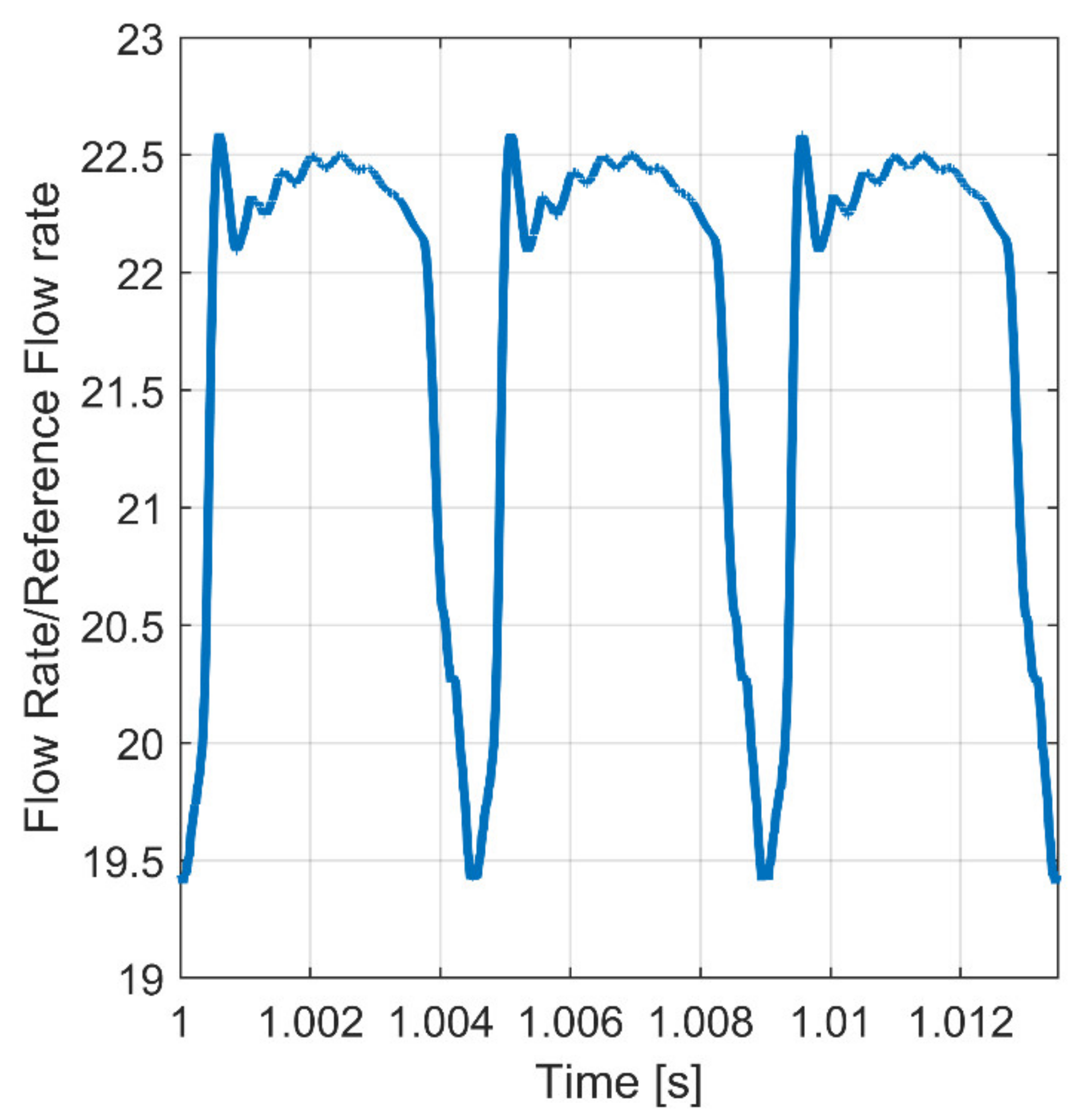 Energies 15 04703 g004 550