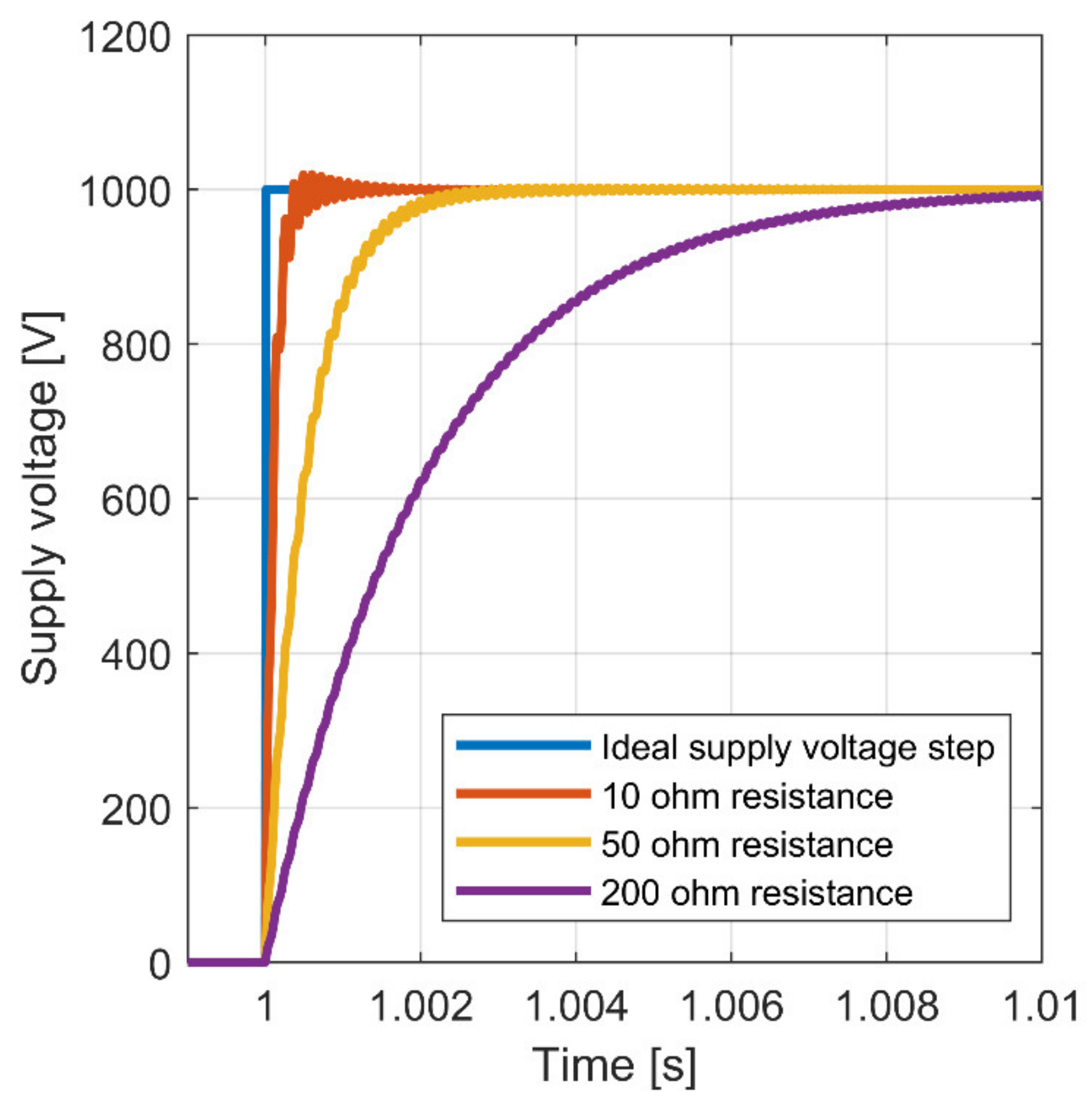 Energies 15 04703 g007 550
