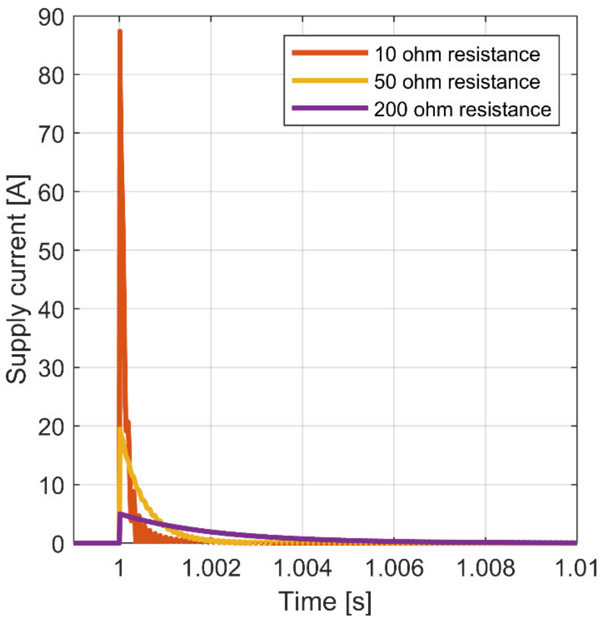 Energies 15 04703 g008 550