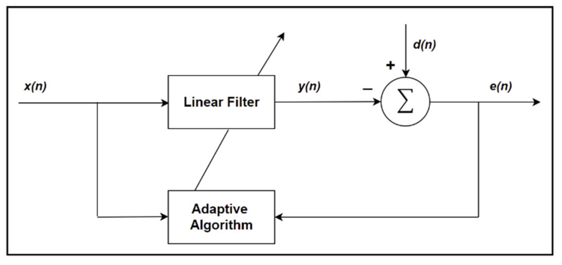 Energies 15 04703 g009 550