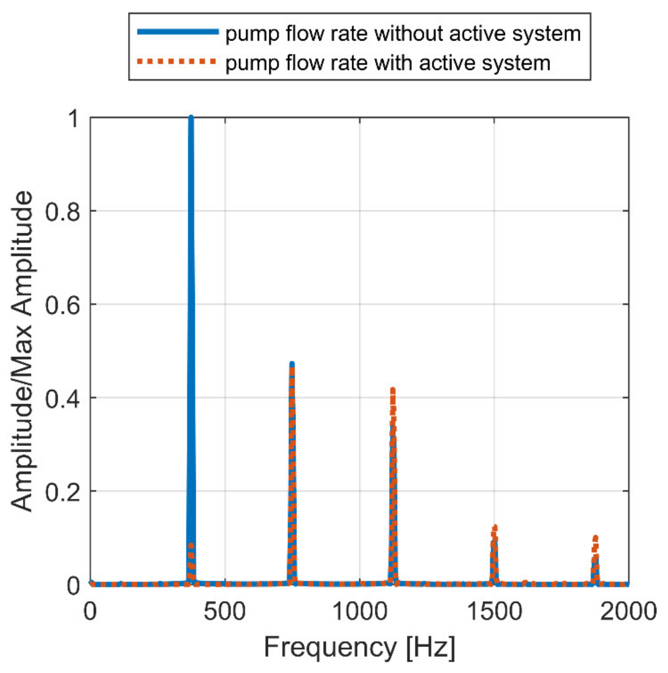Energies 15 04703 g012 550