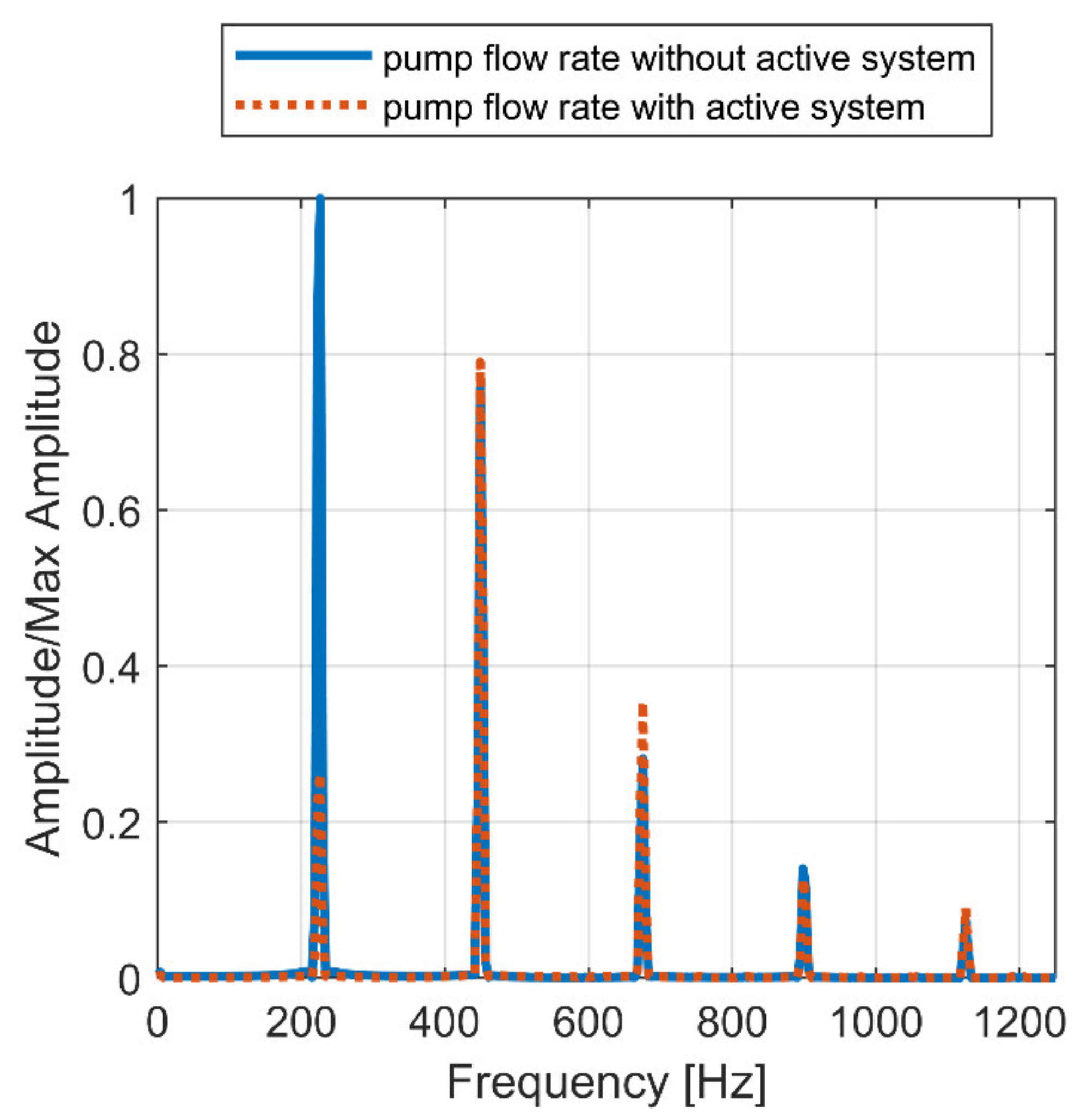 Energies 15 04703 g016 550