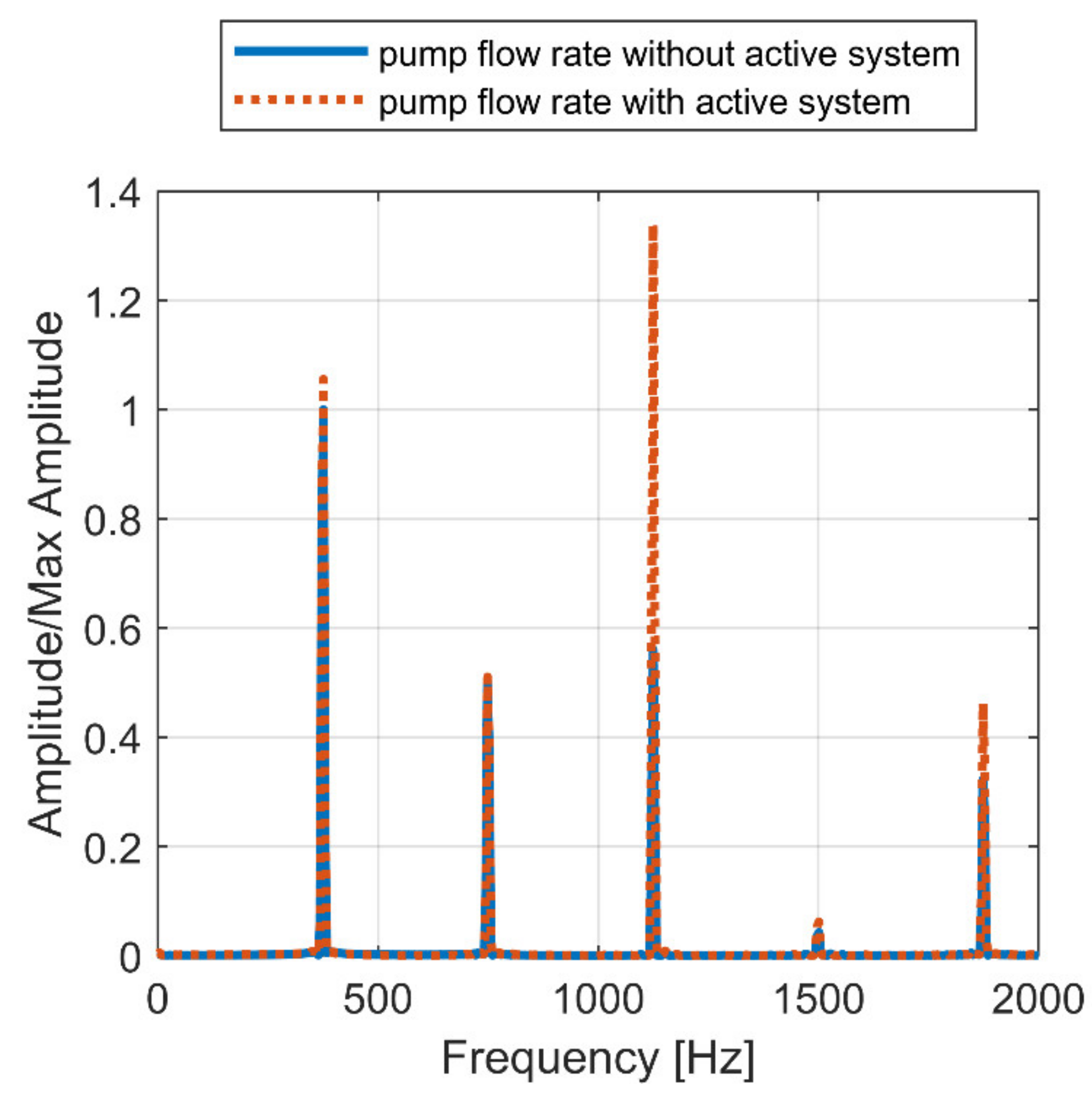 Energies 15 04703 g020 550