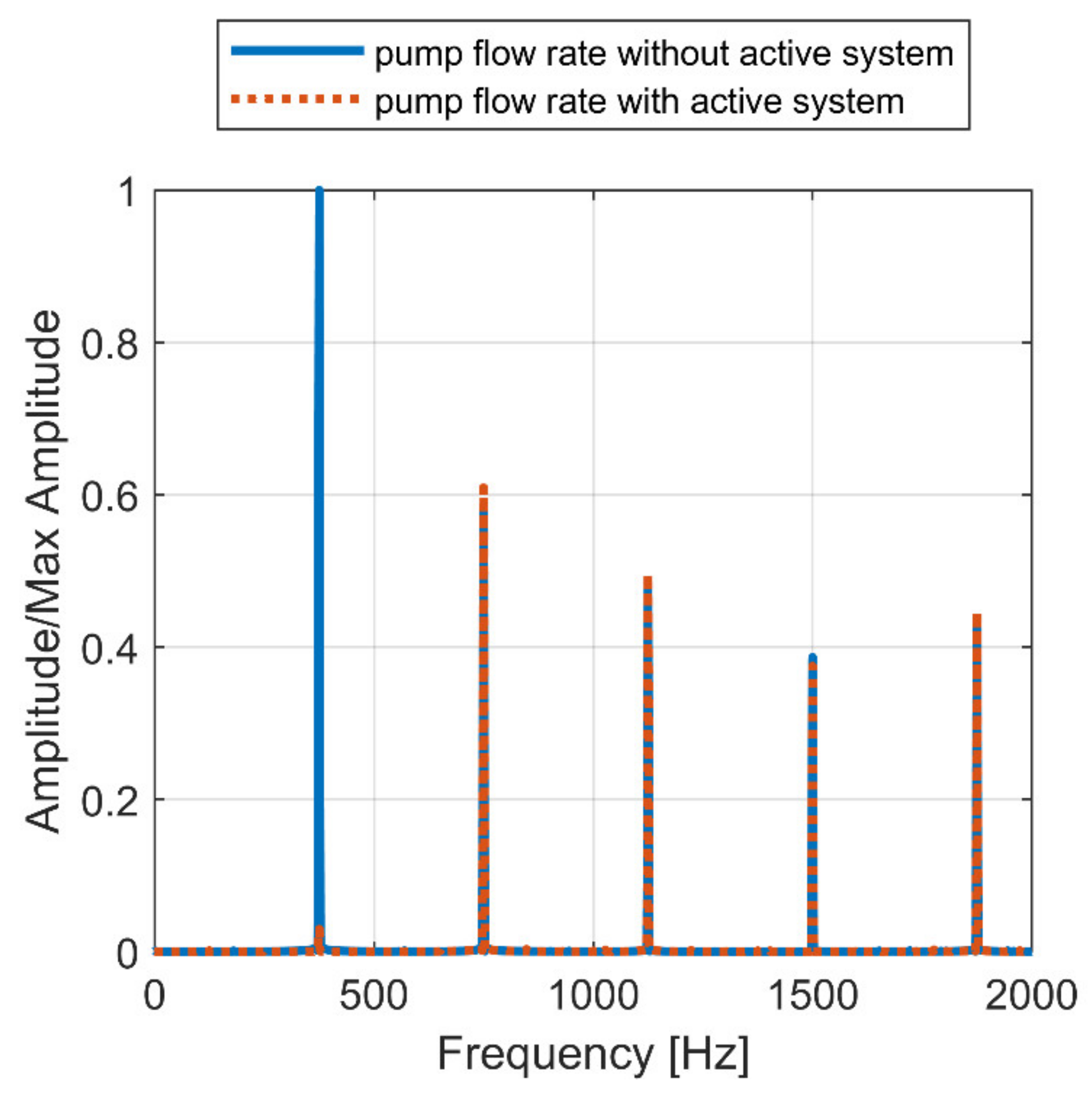 Energies 15 04703 g022 550