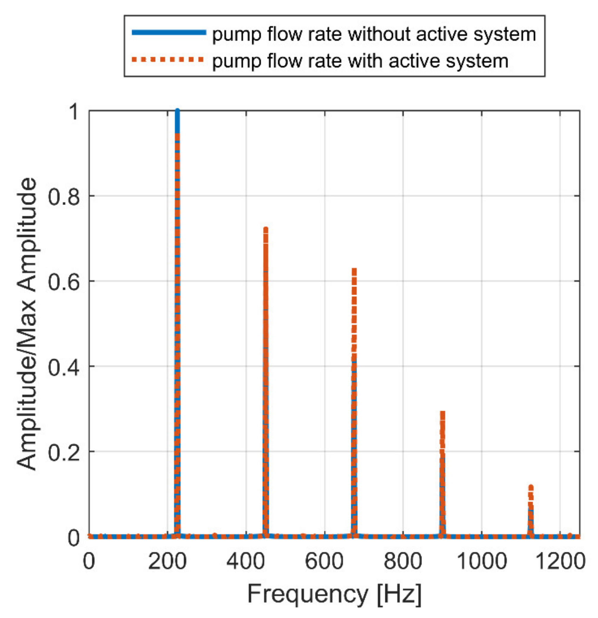 Energies 15 04703 g027 550