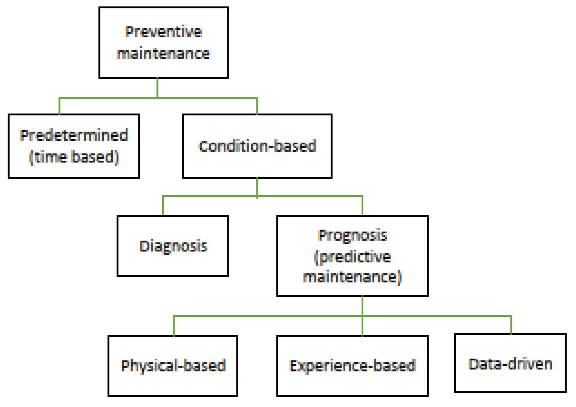 Energies 15 04705 g001 550