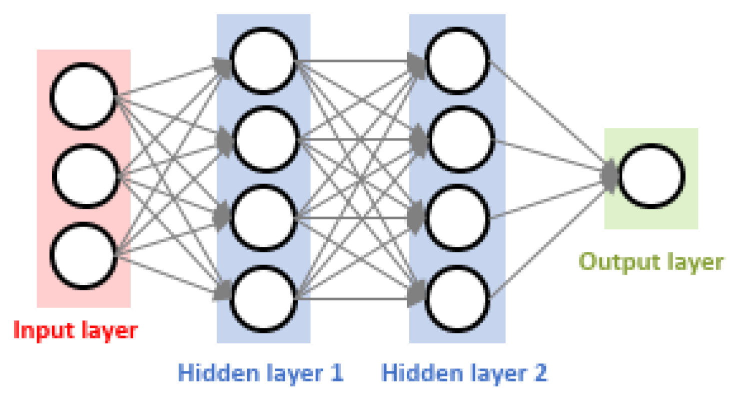 Energies 15 04705 g002 550