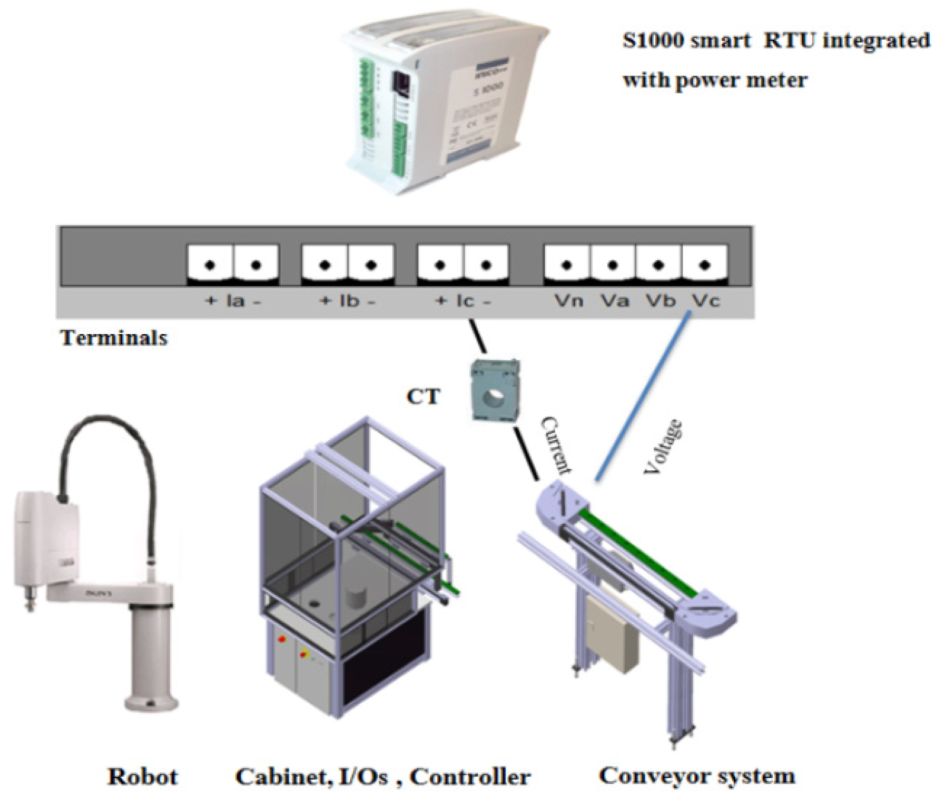 Energies 15 04705 g005 550