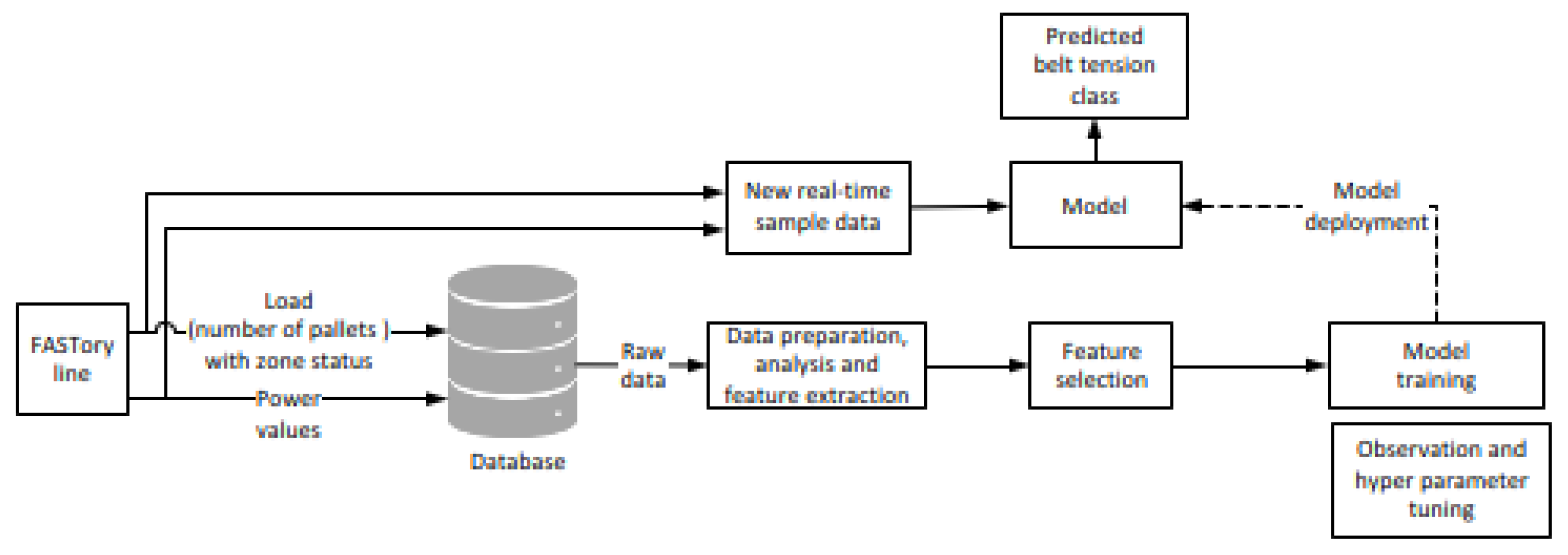 Energies 15 04705 g007 550