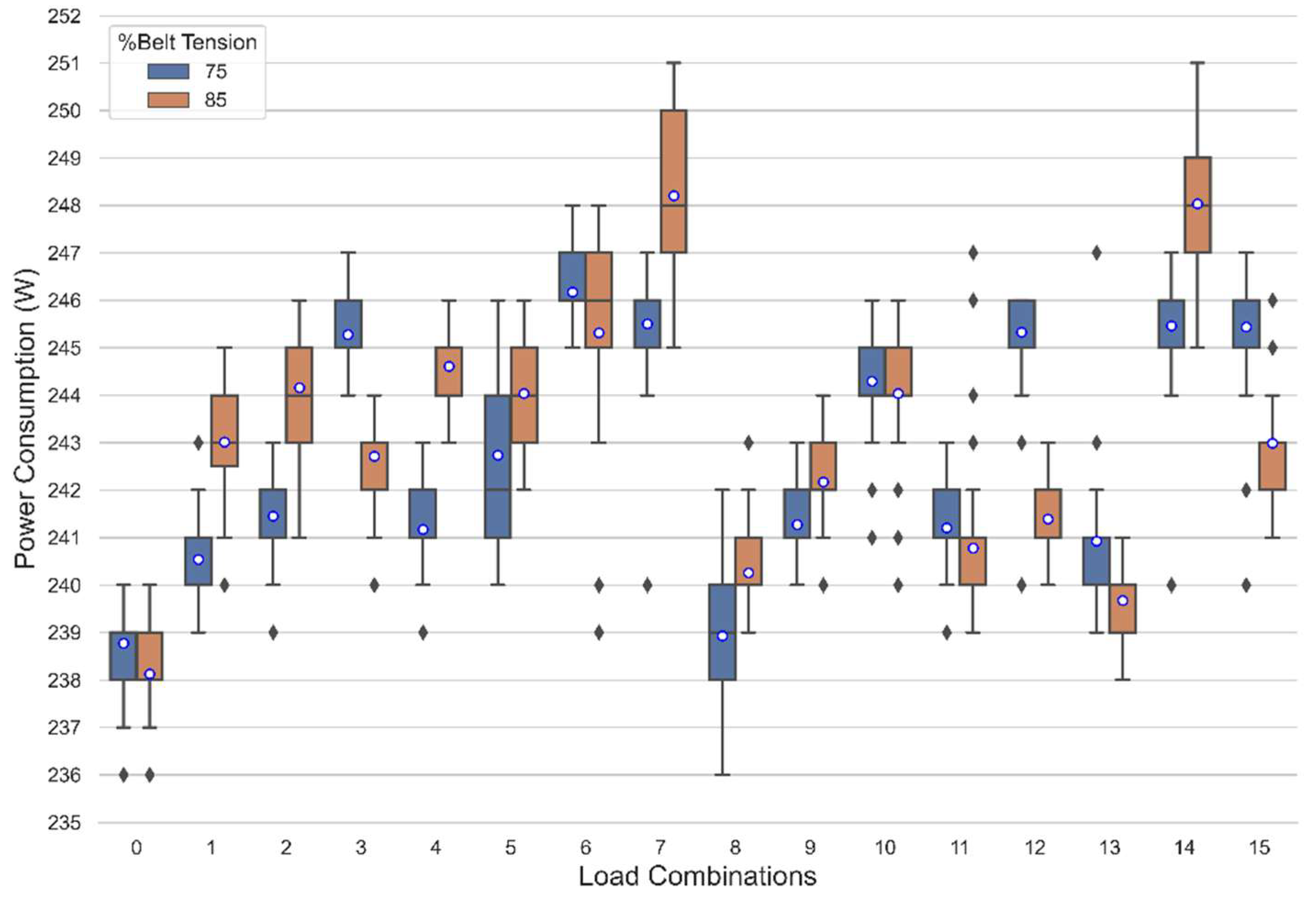 Energies 15 04705 g009 550