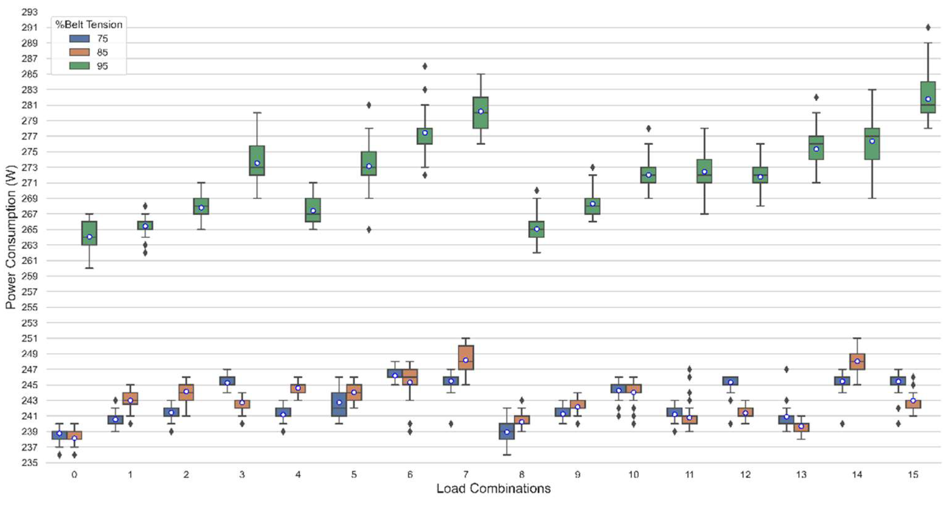 Energies 15 04705 g011 550