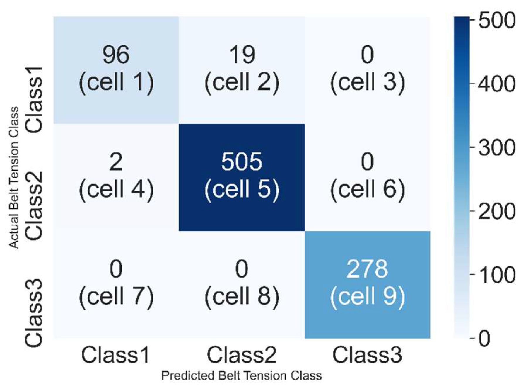 Energies 15 04705 g015 550