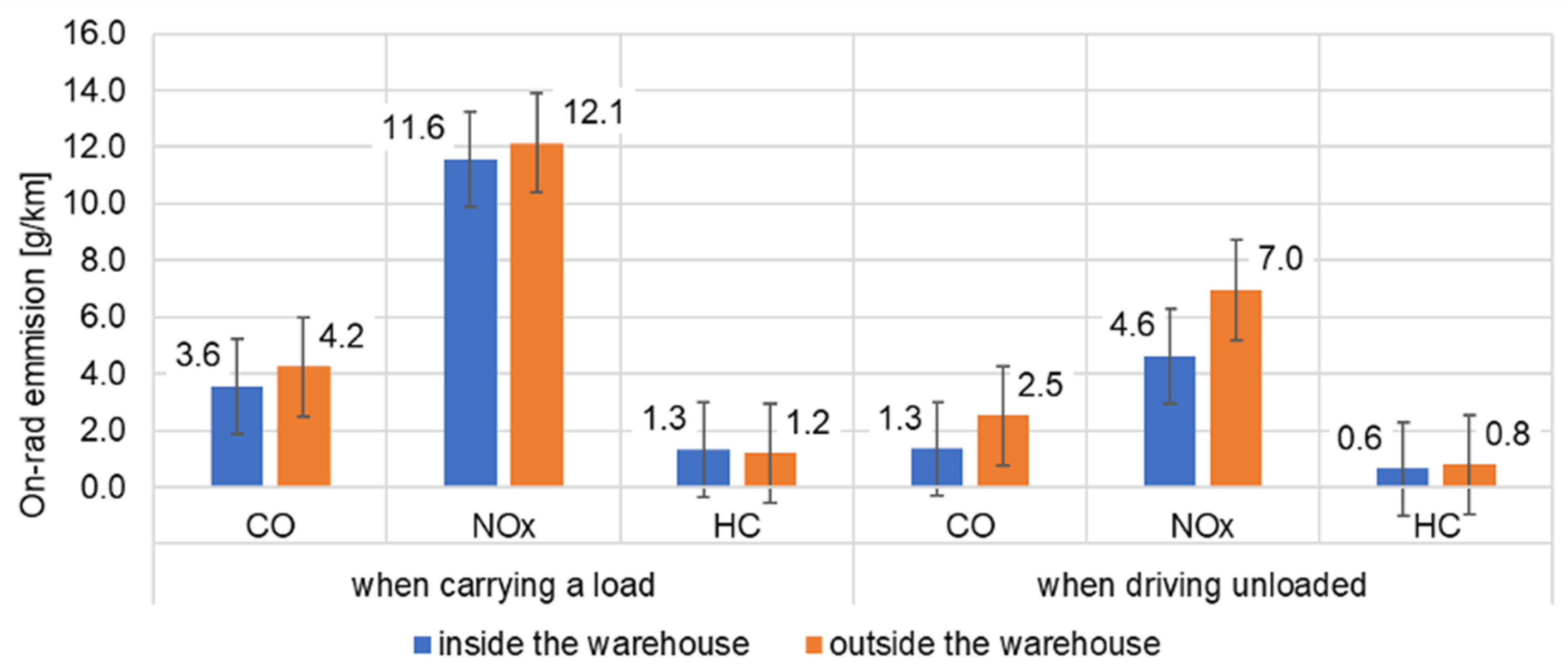 Energies 15 04706 g004 550