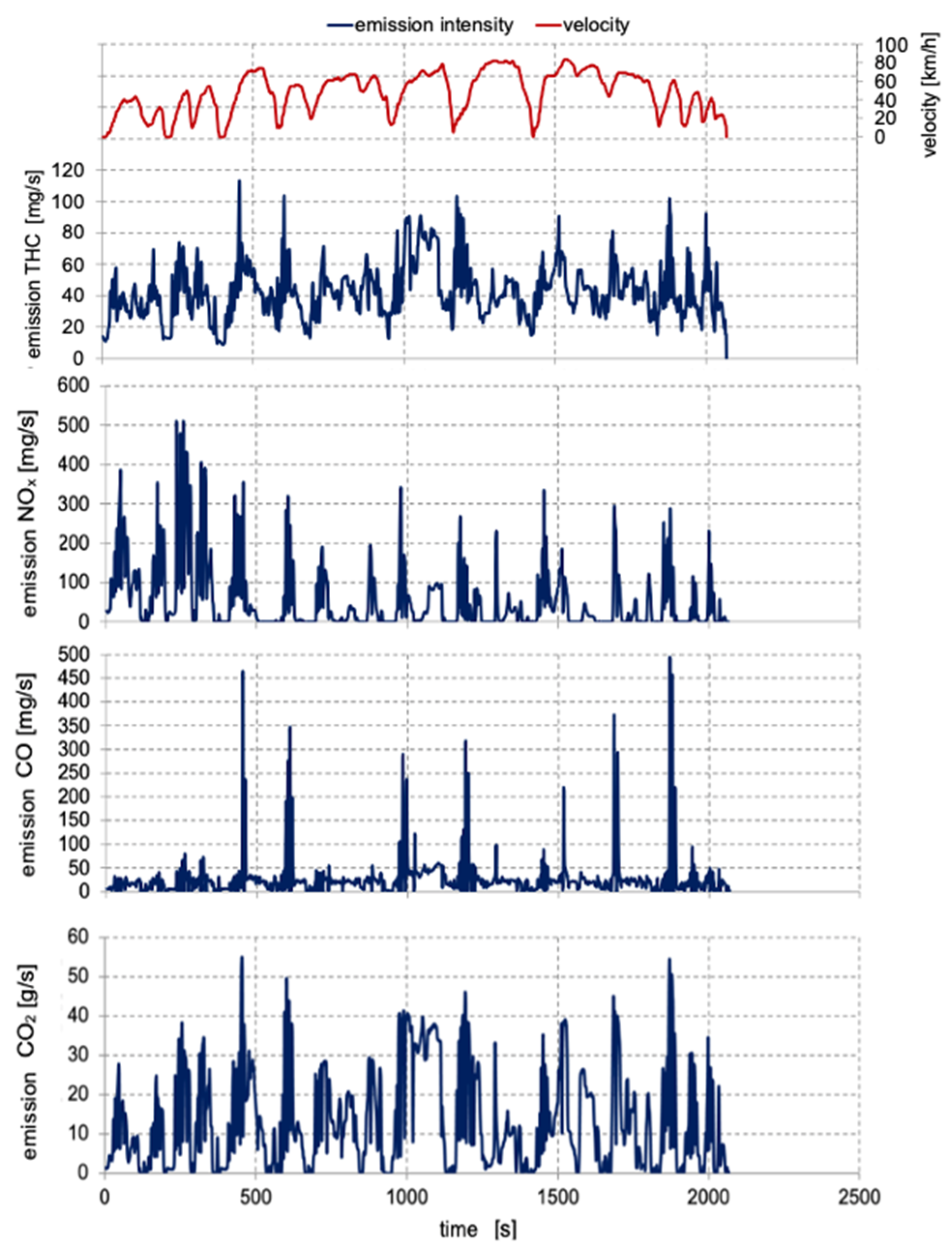Energies 15 04706 g006 550