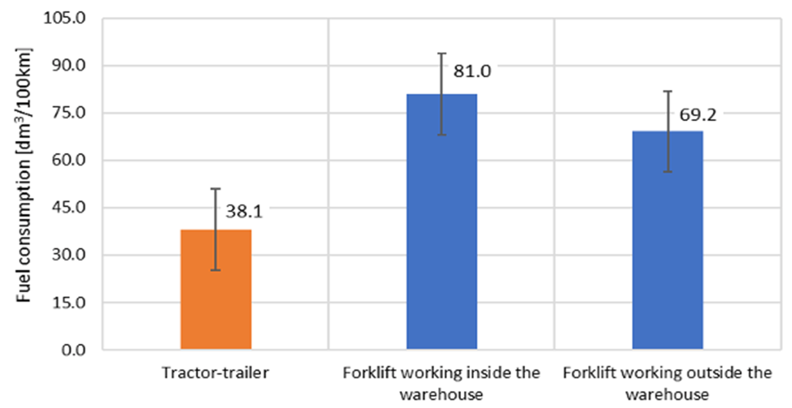 Energies 15 04706 g007 550