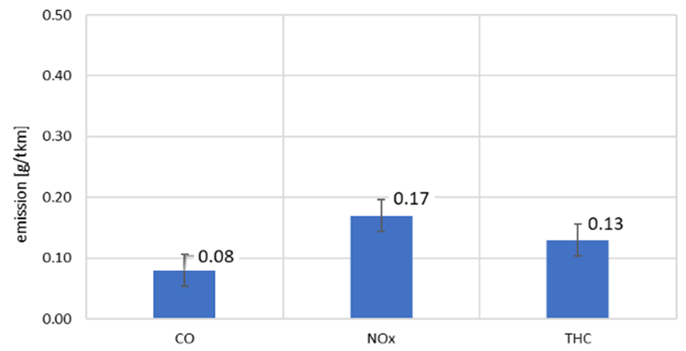 Energies 15 04706 g008 550