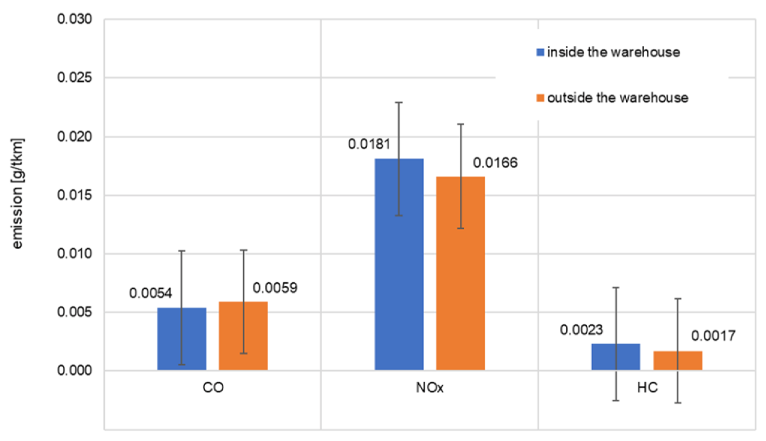 Energies 15 04706 g009 550