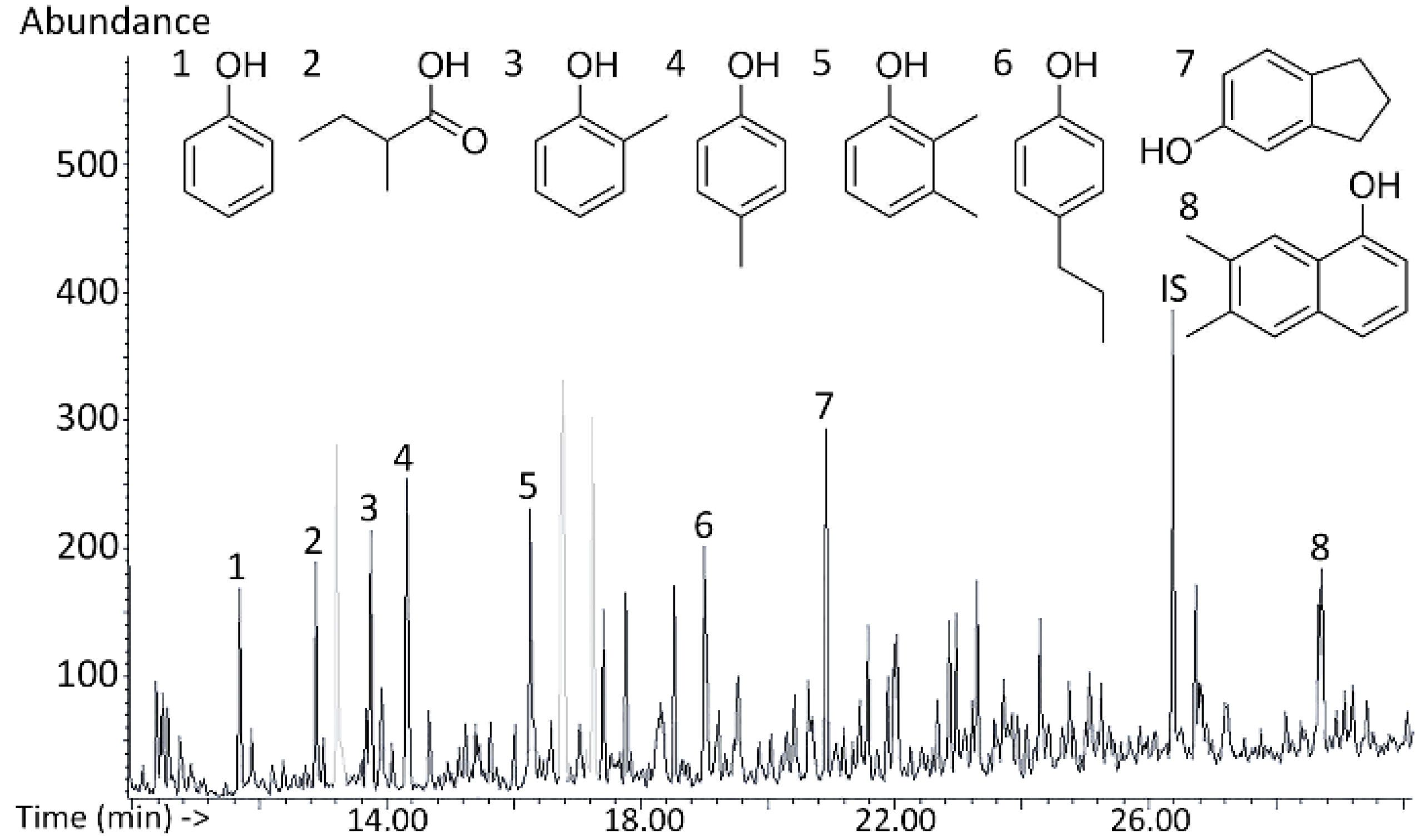 Energies 15 04707 g001