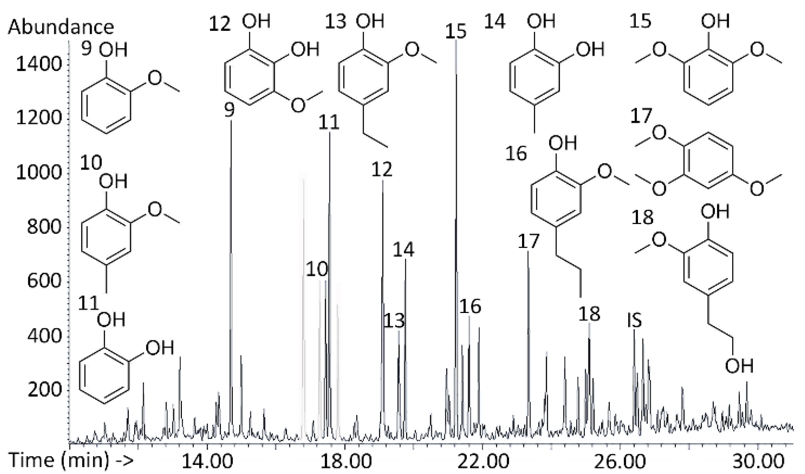 Energies 15 04707 g002