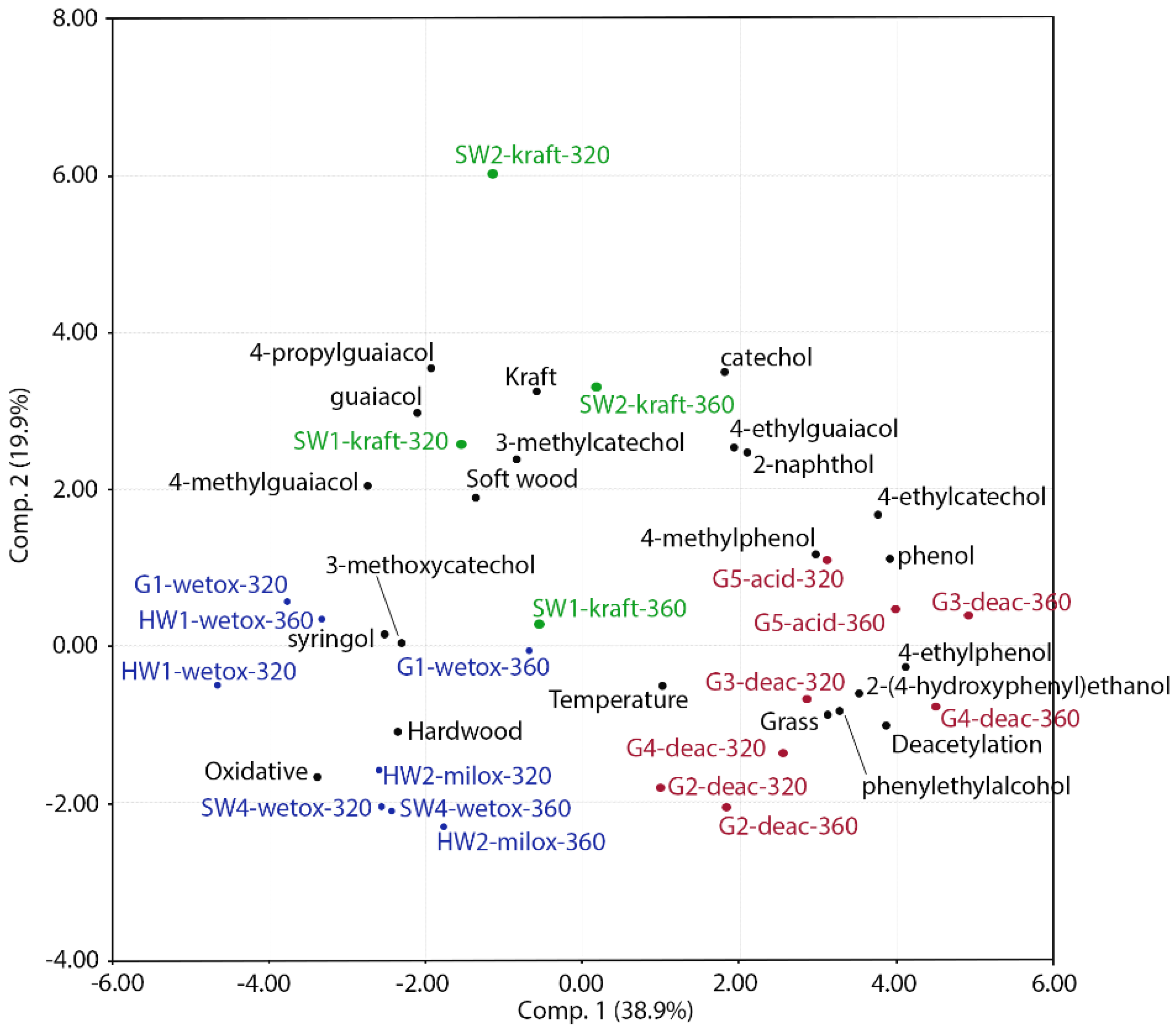 Energies 15 04707 g011