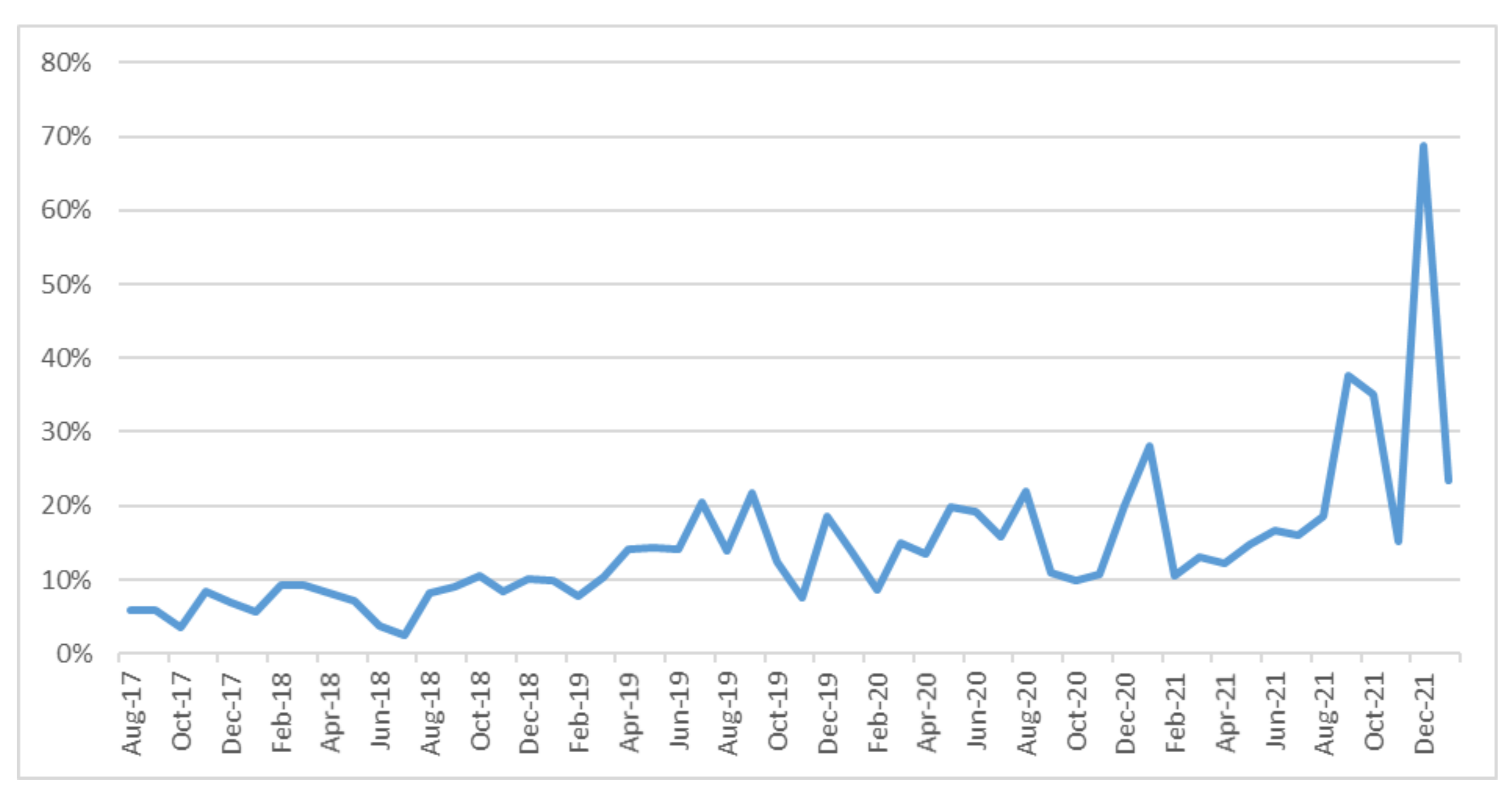 Energies 15 04708 g004 550