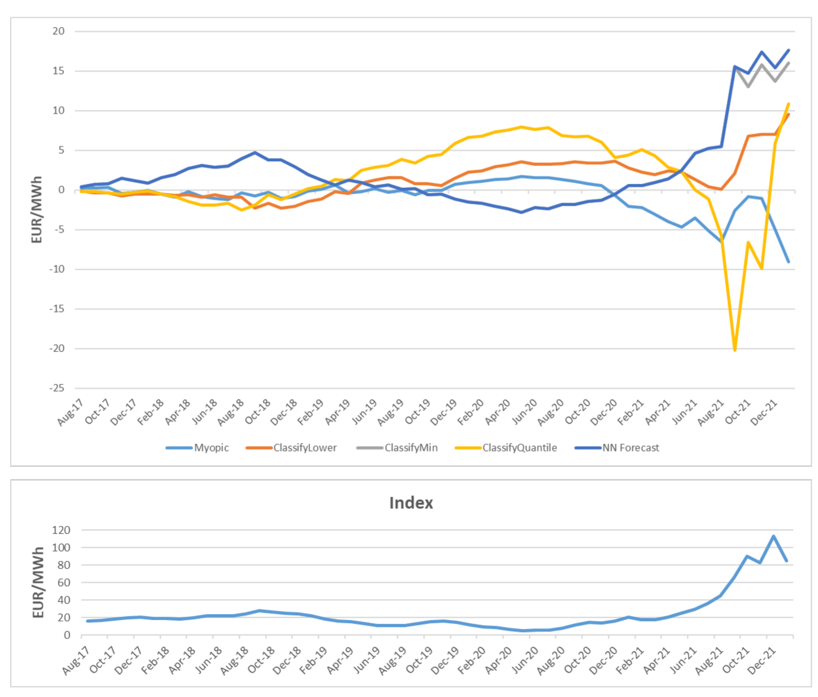 Energies 15 04708 g005 550
