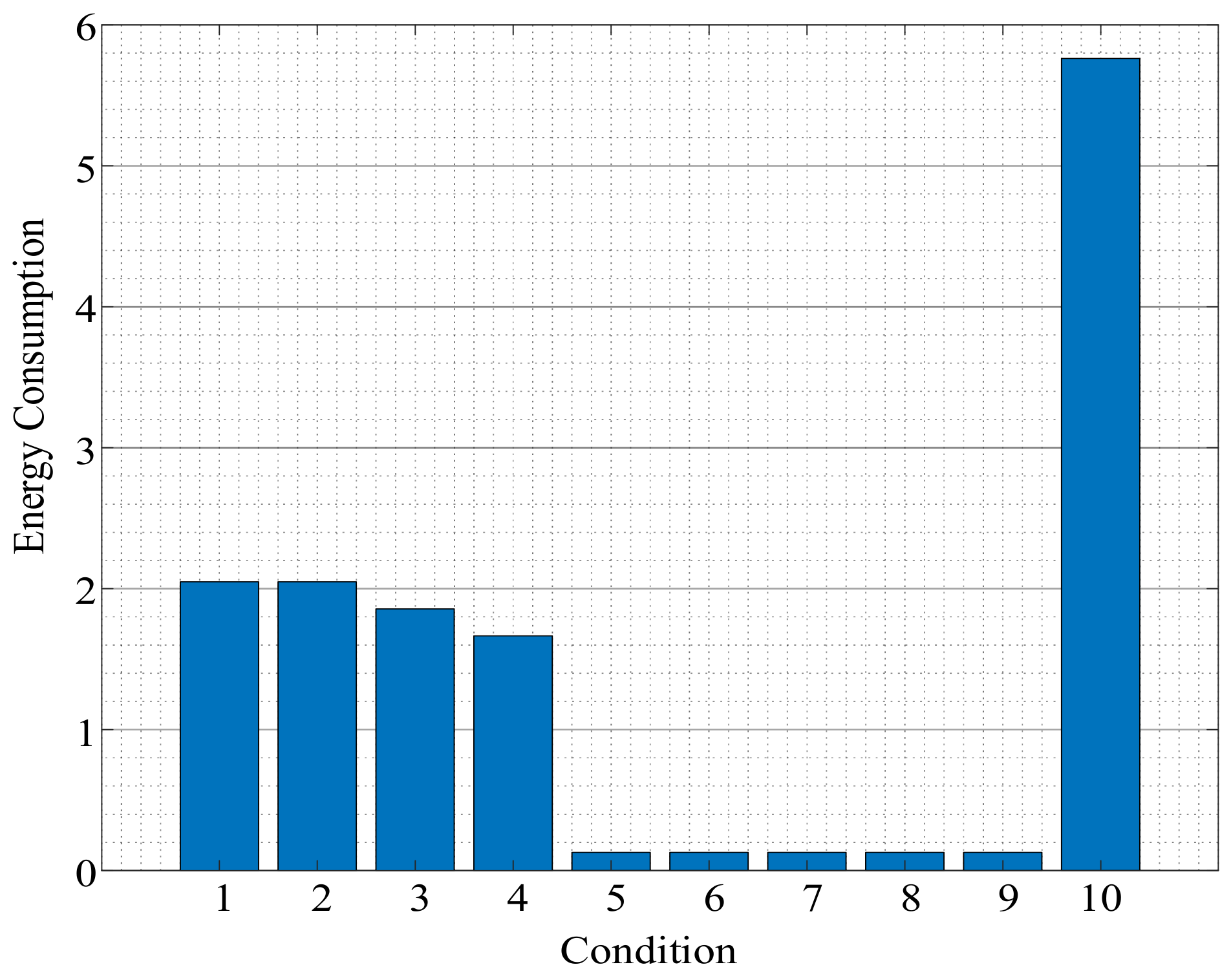 Energies 15 04709 g005