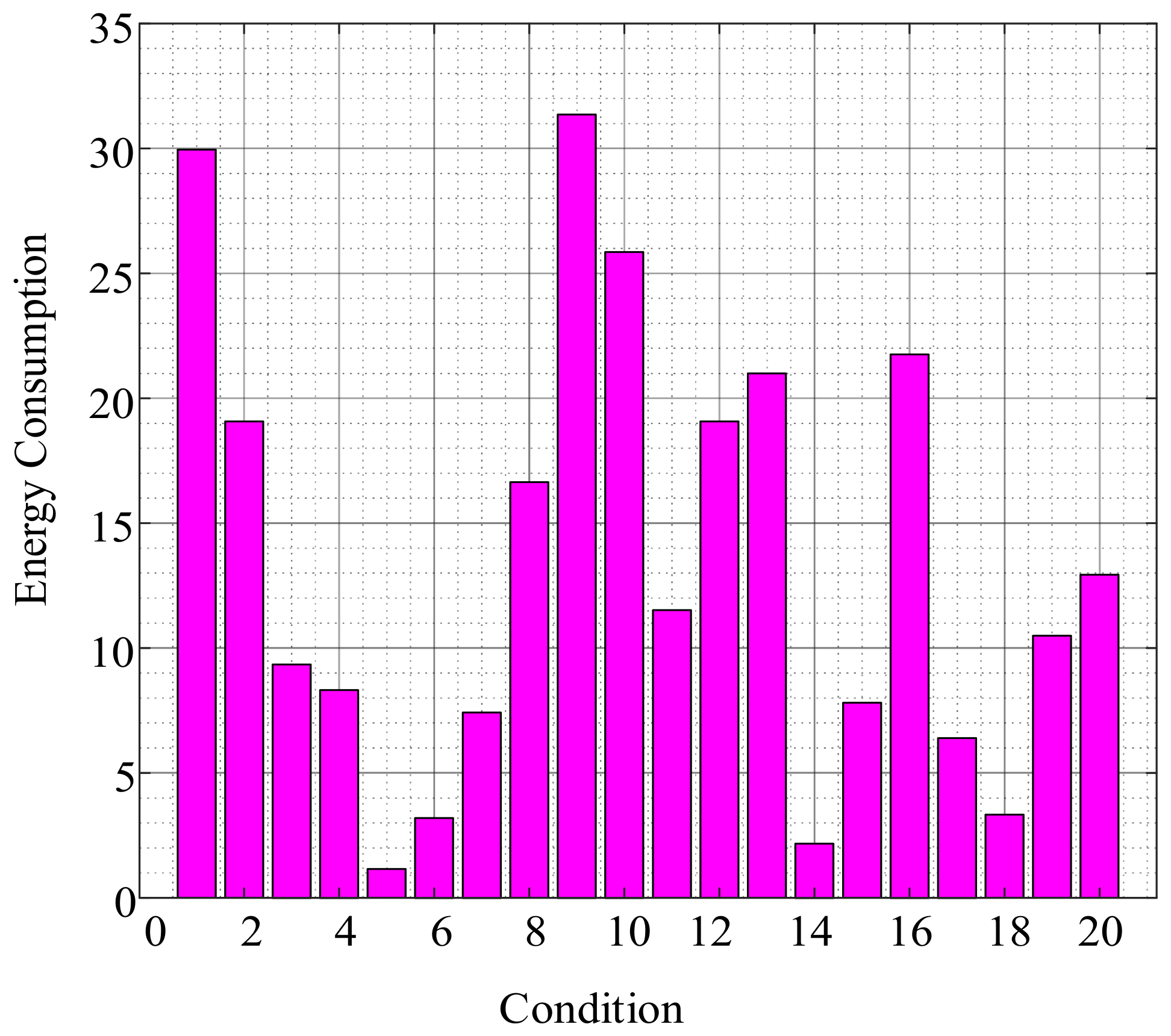 Energies 15 04709 g015