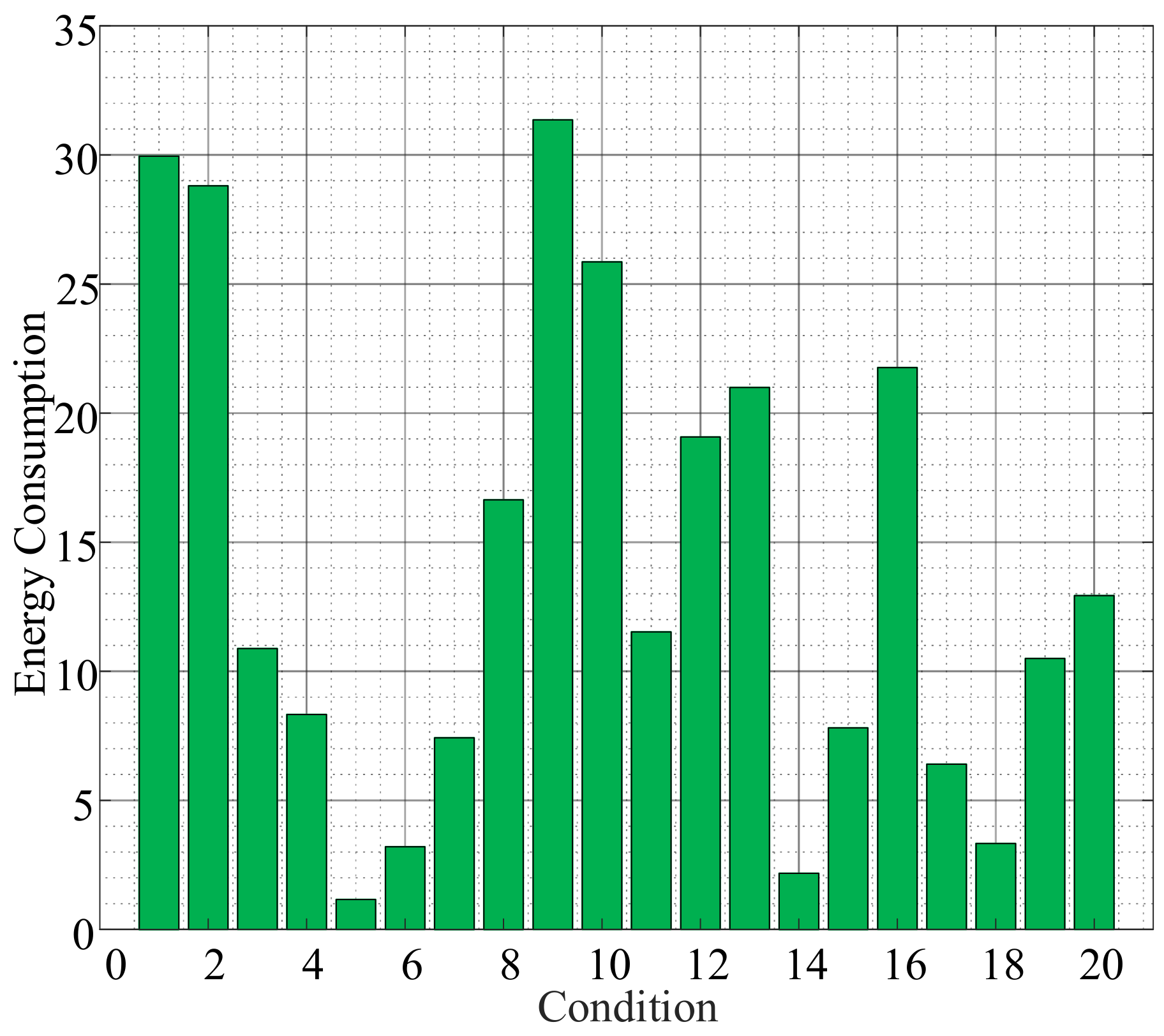 Energies 15 04709 g016