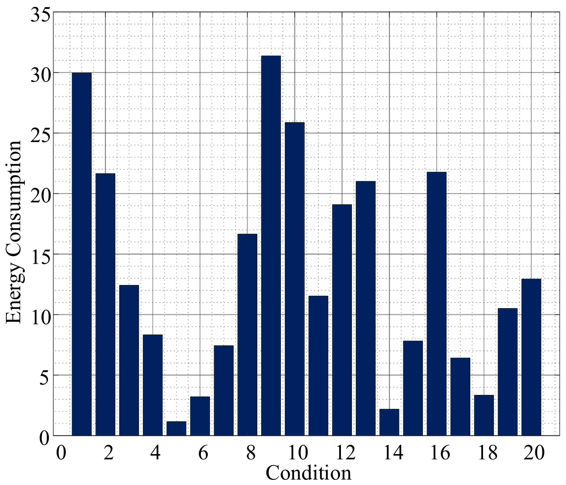 Energies 15 04709 g017