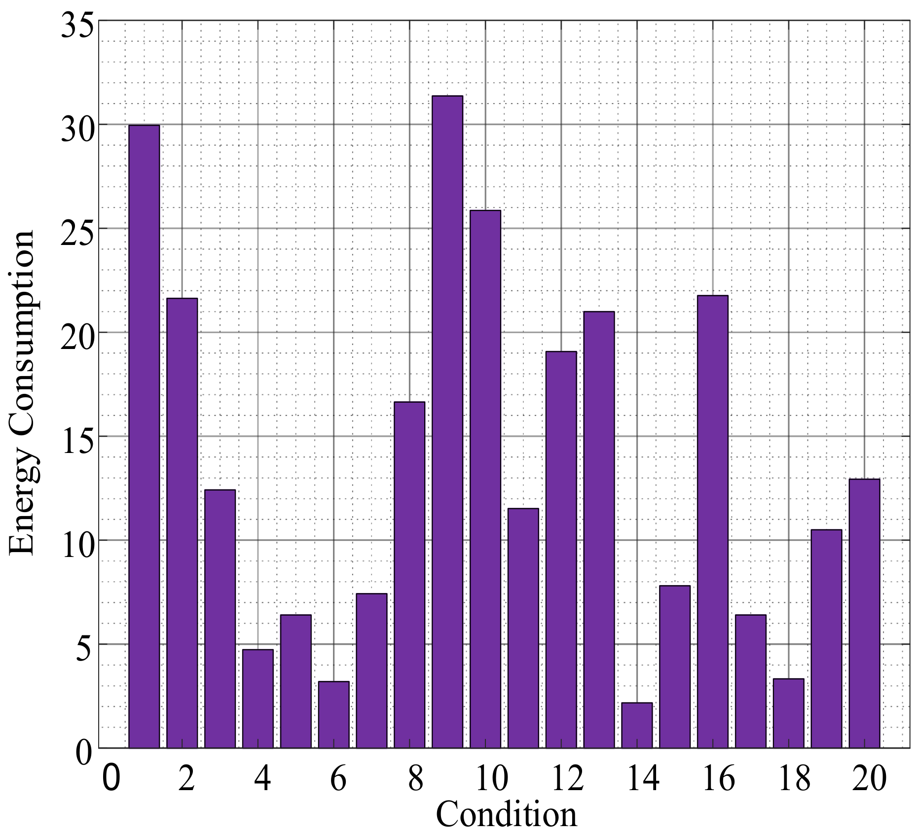 Energies 15 04709 g018