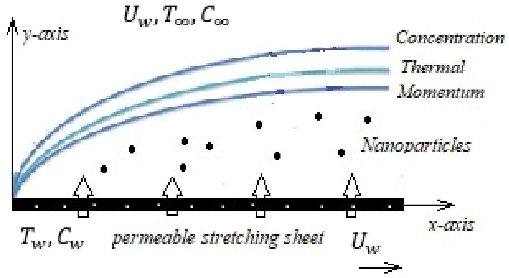 Energies 15 04713 g001 550