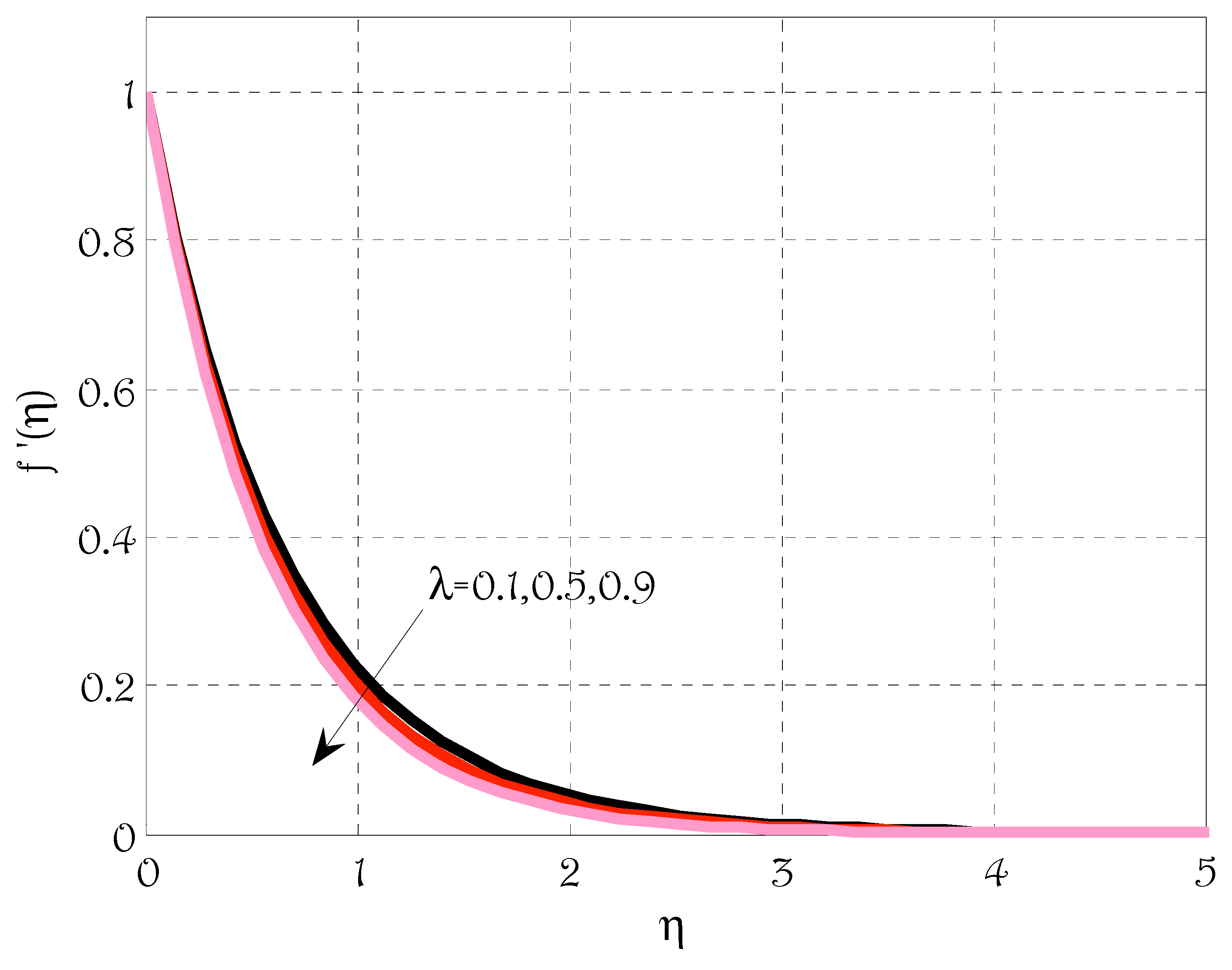 Energies 15 04713 g003 550