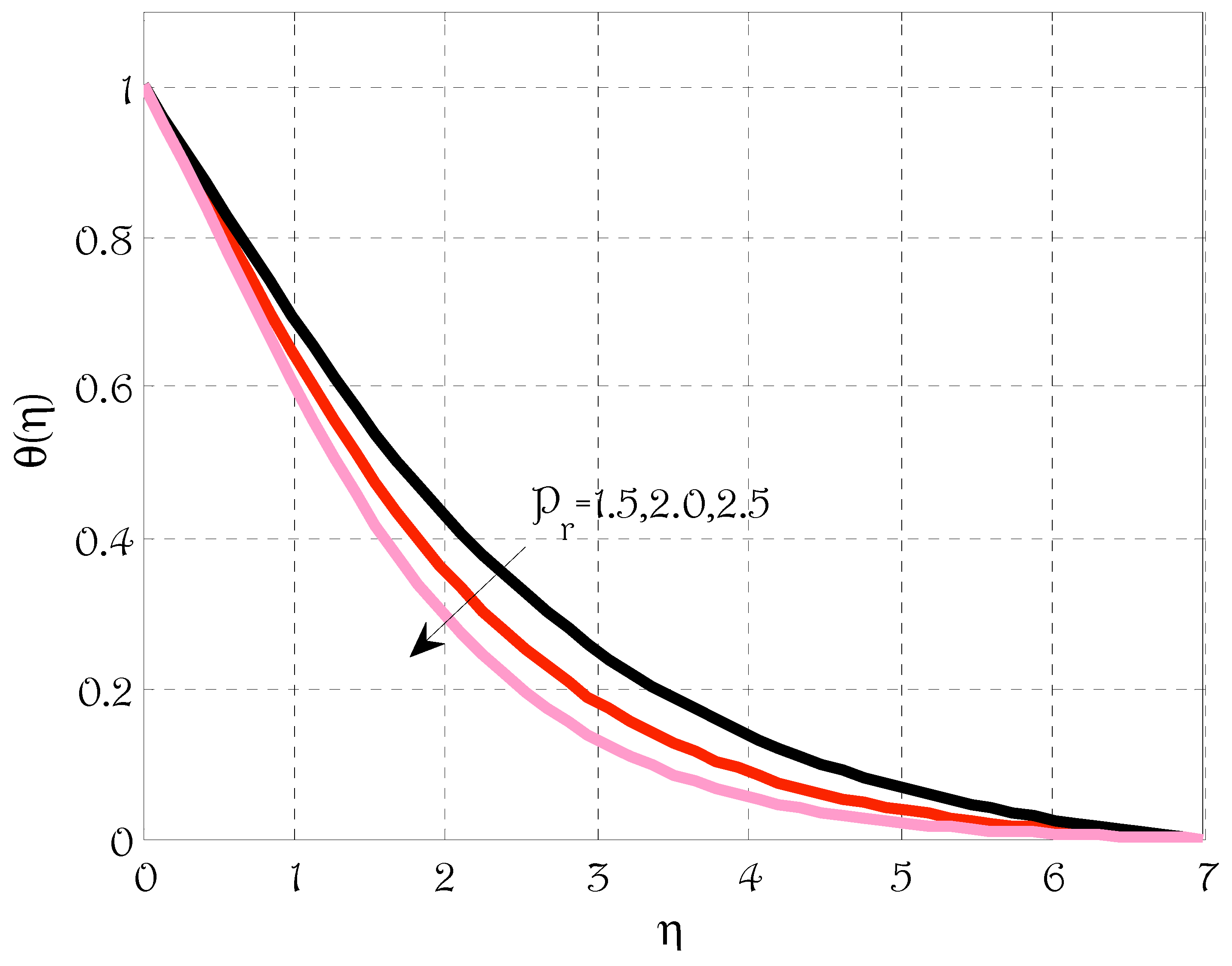 Energies 15 04713 g005 550