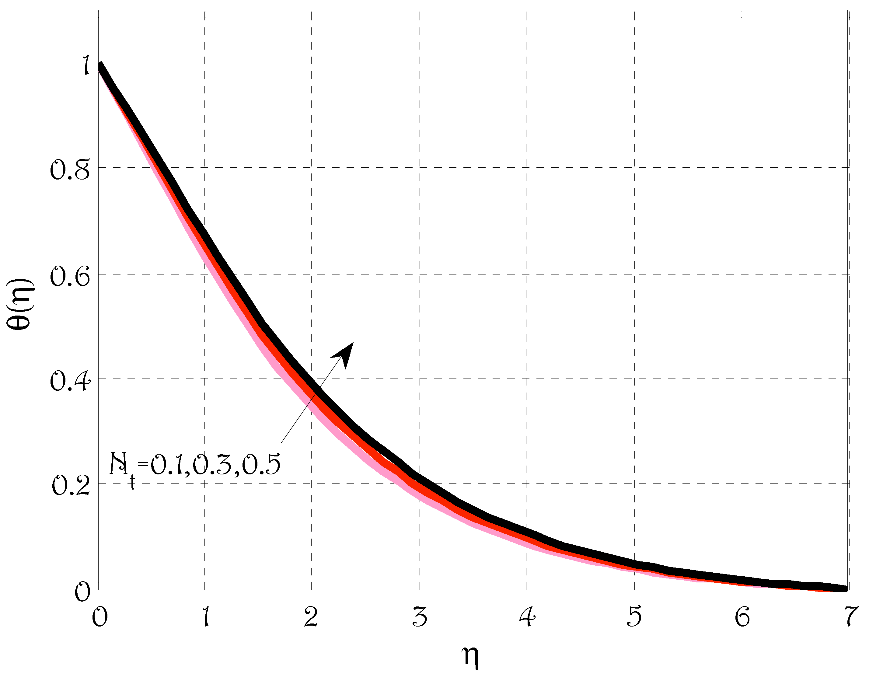 Energies 15 04713 g006 550