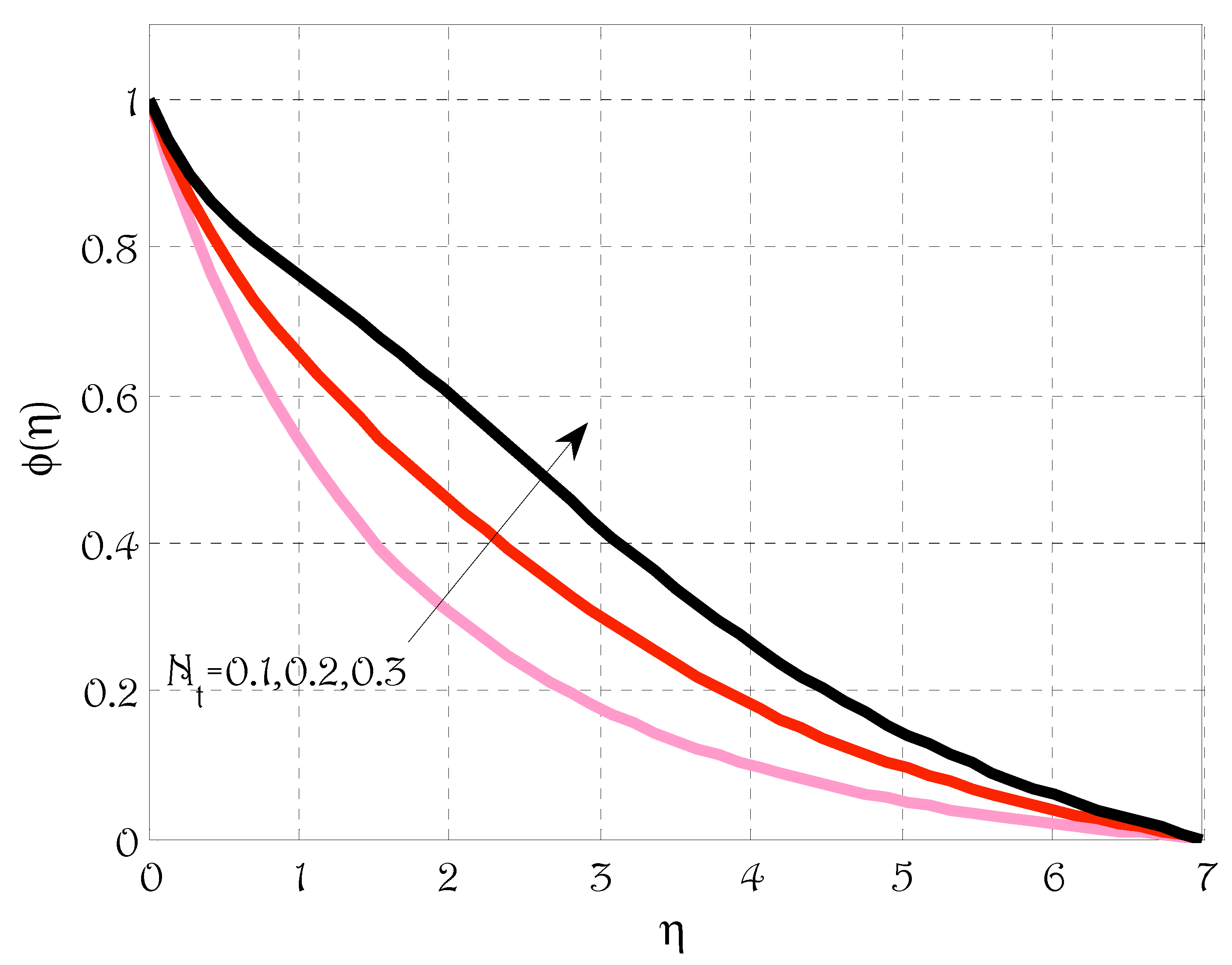 Energies 15 04713 g011 550