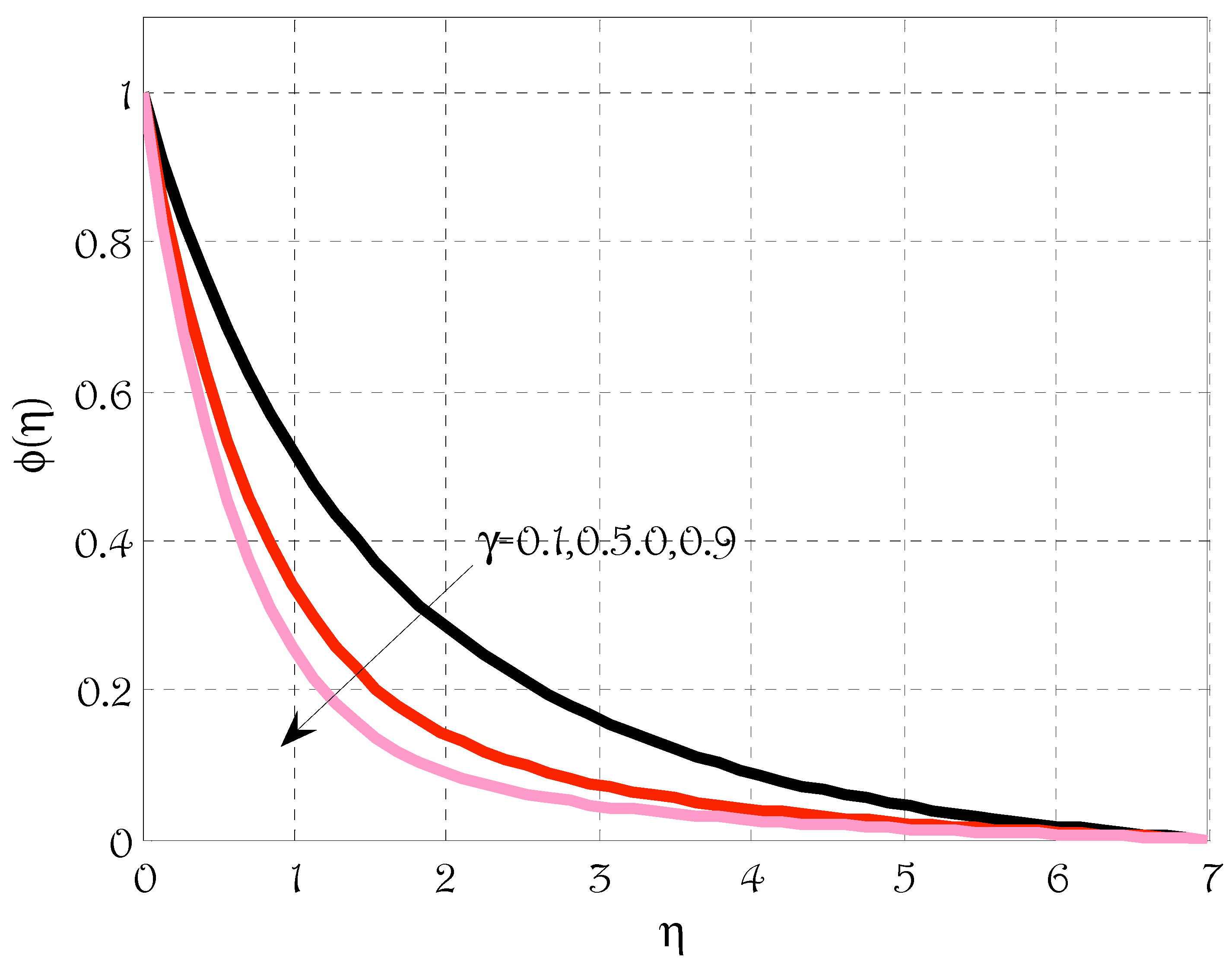 Energies 15 04713 g013 550