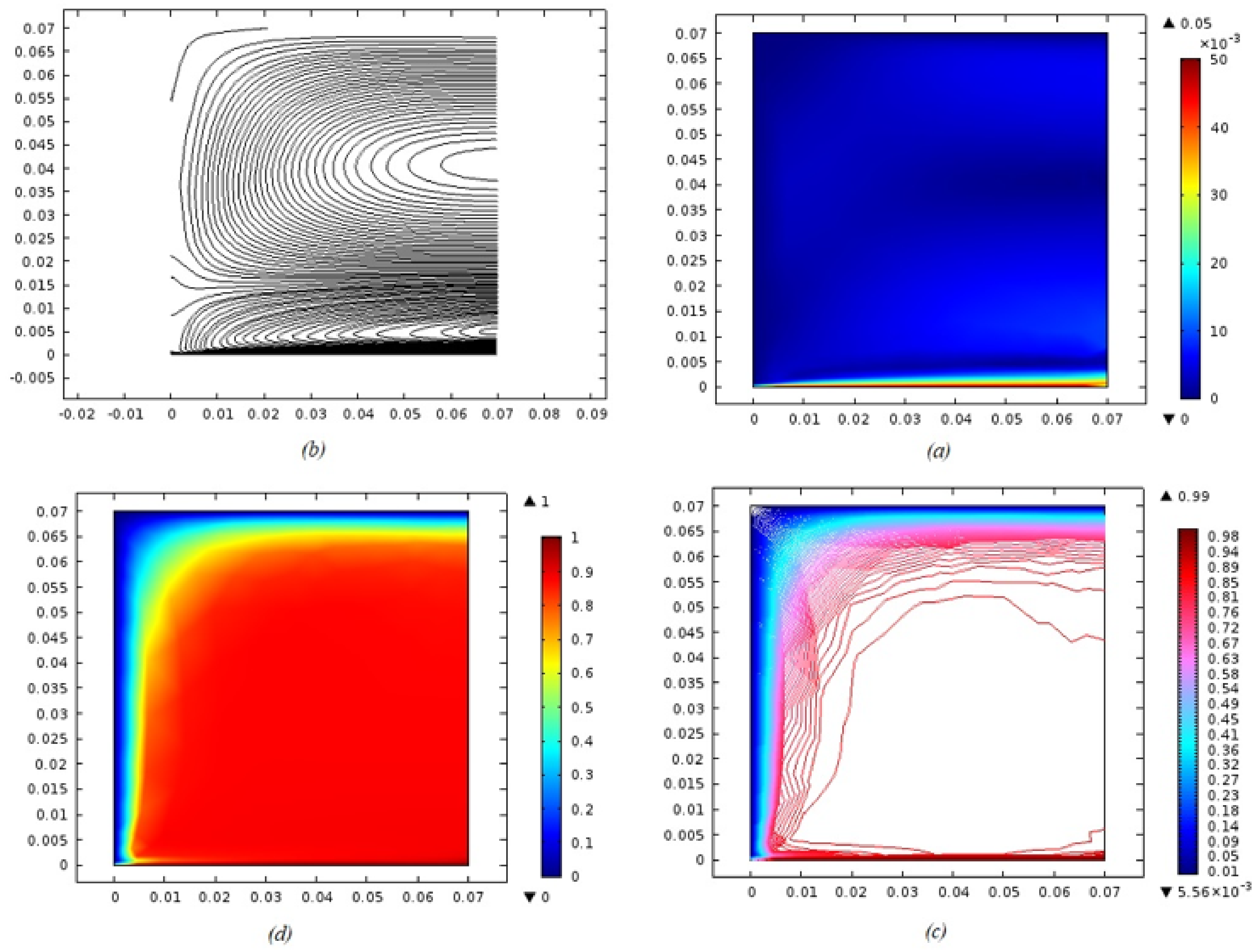 Energies 15 04713 g015 550