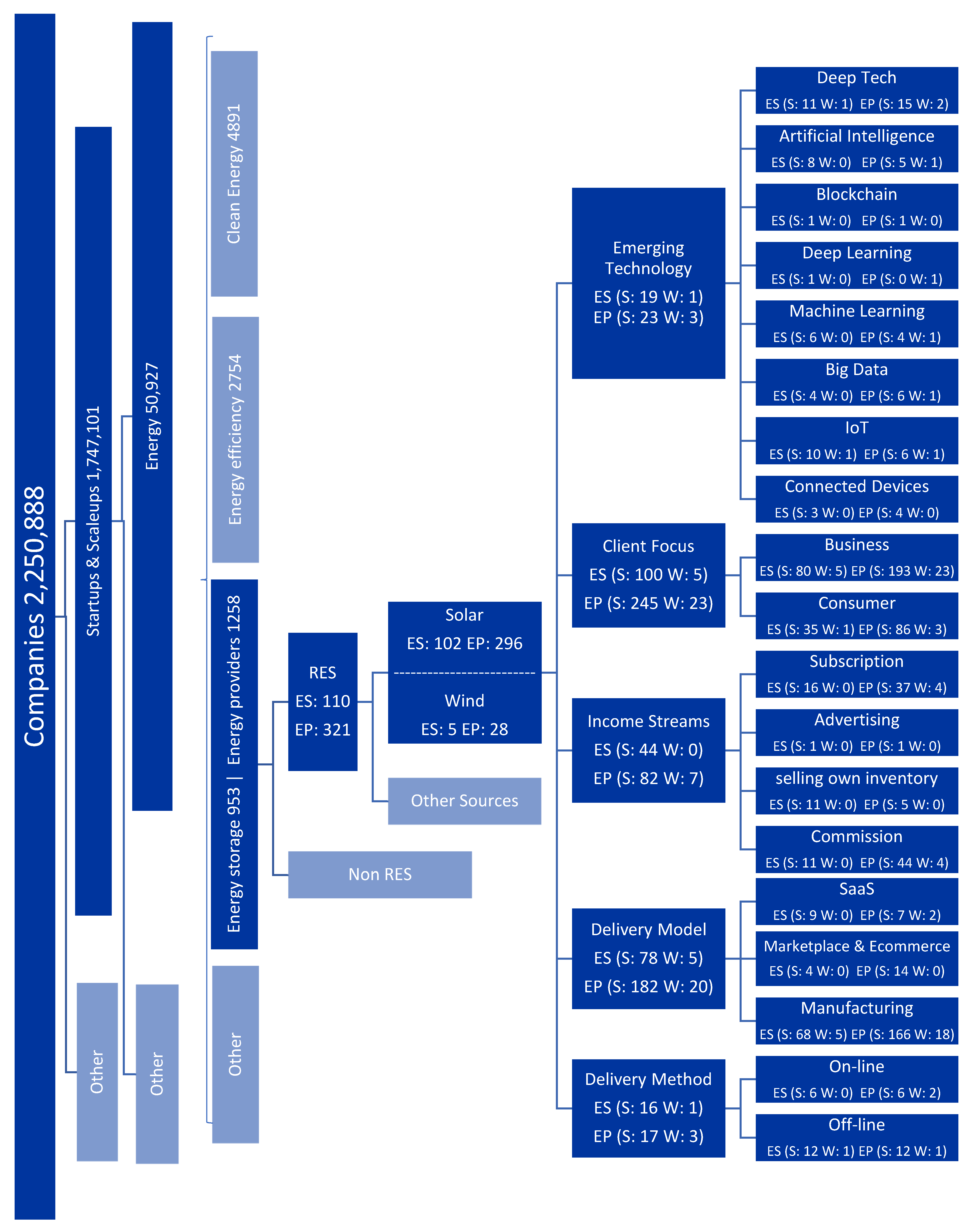 Energies 15 04714 g001 550
